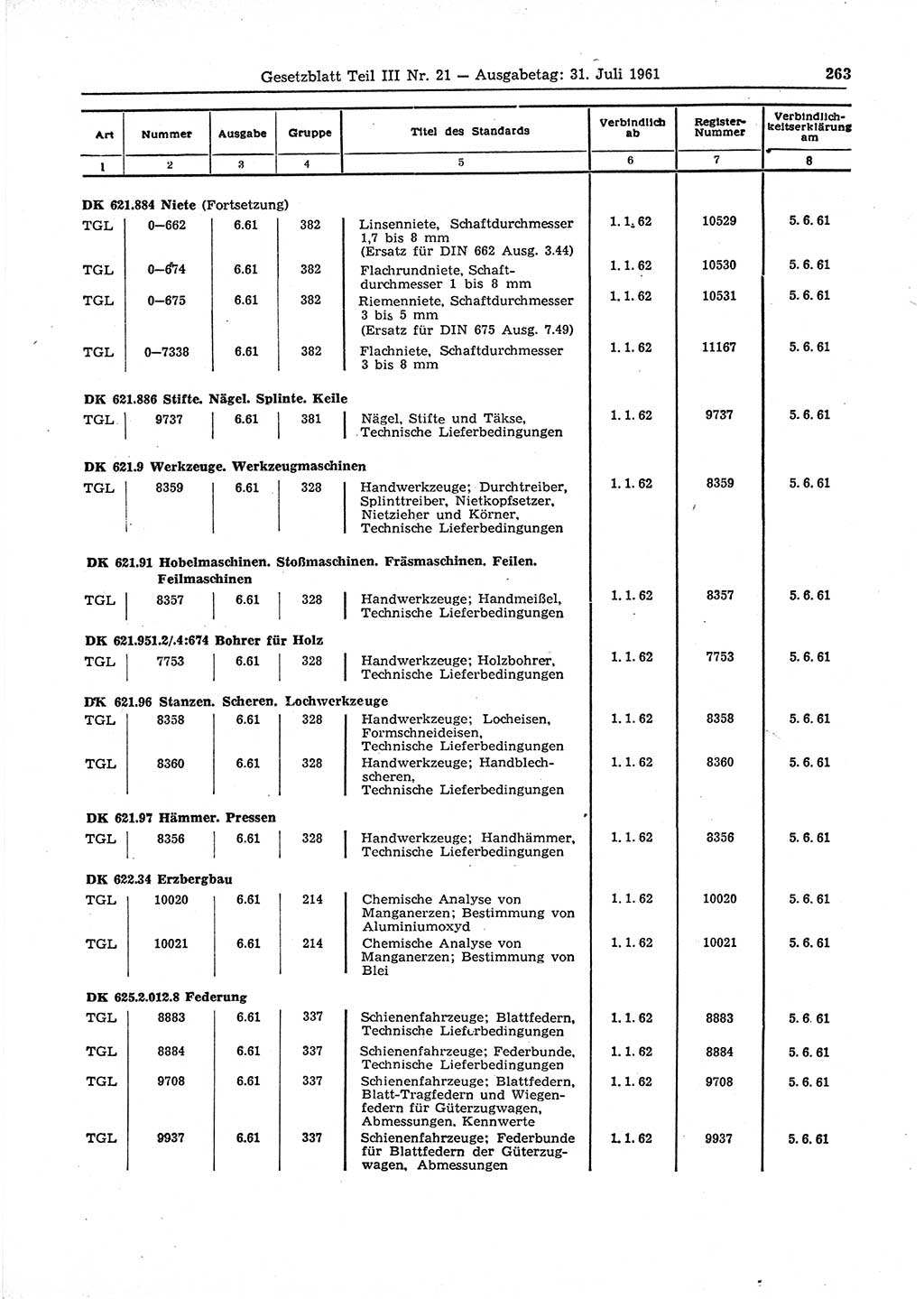 Gesetzblatt (GBl.) der Deutschen Demokratischen Republik (DDR) Teil ⅠⅠⅠ 1961, Seite 263 (GBl. DDR ⅠⅠⅠ 1961, S. 263)