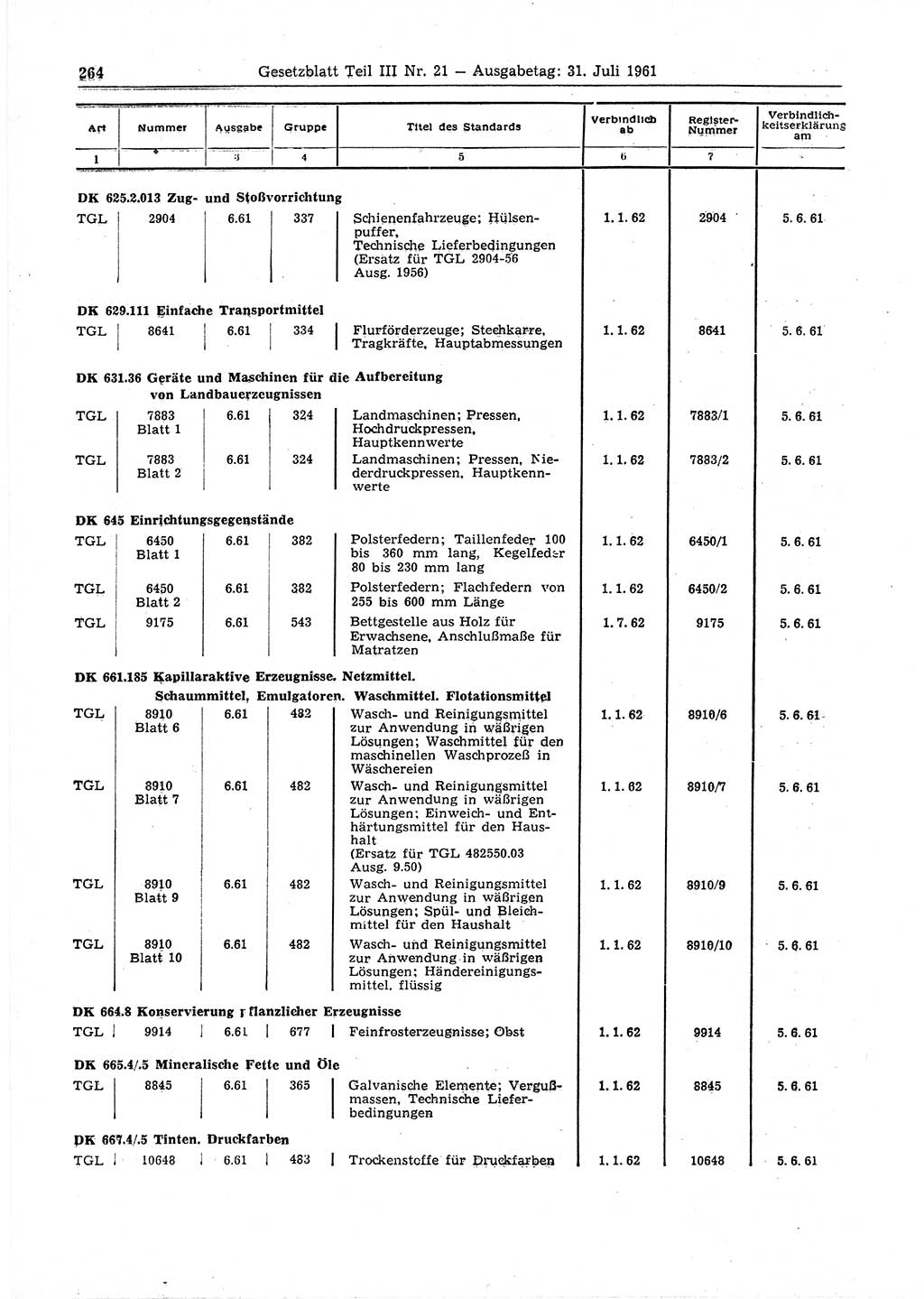 Gesetzblatt (GBl.) der Deutschen Demokratischen Republik (DDR) Teil ⅠⅠⅠ 1961, Seite 264 (GBl. DDR ⅠⅠⅠ 1961, S. 264)