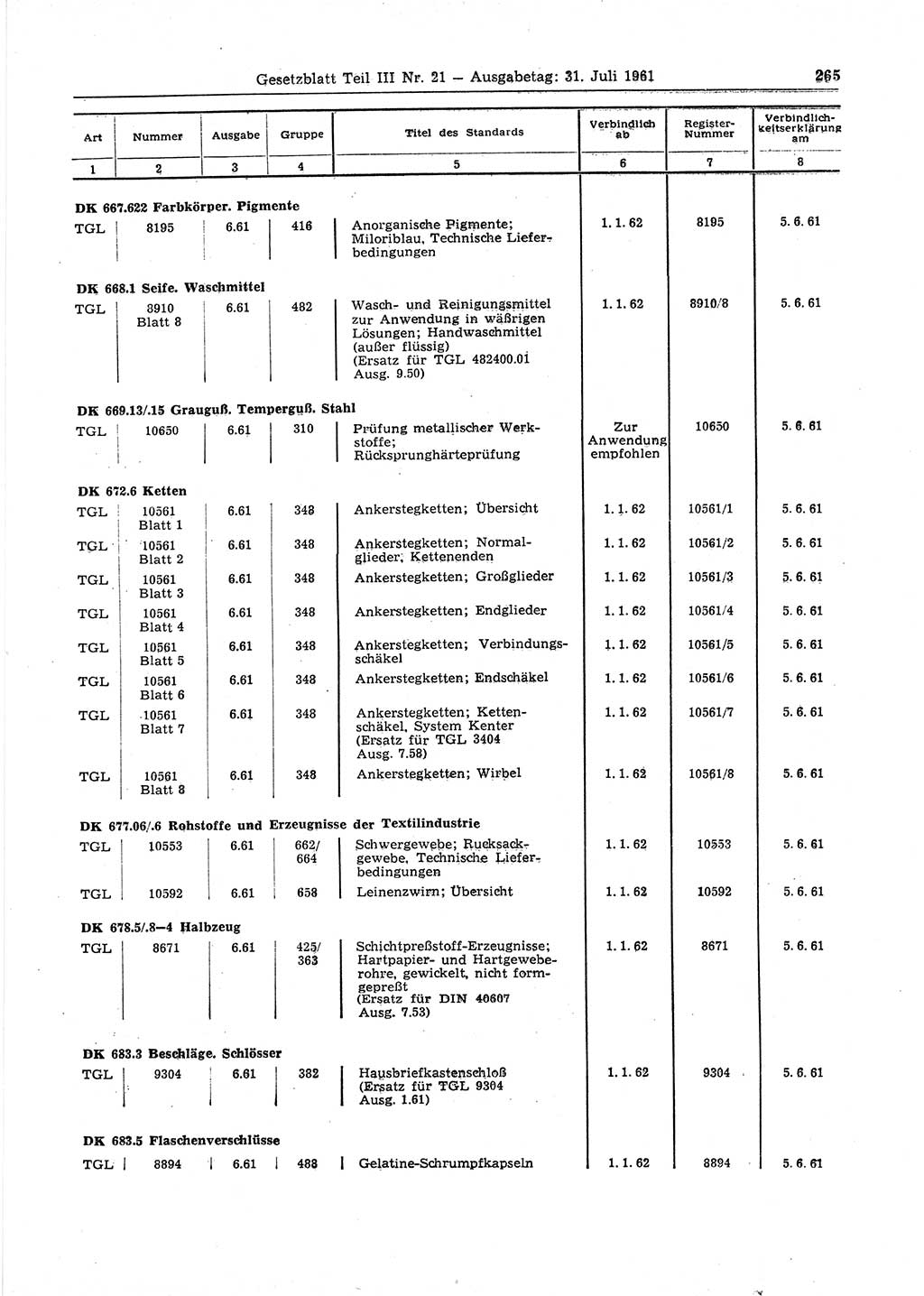 Gesetzblatt (GBl.) der Deutschen Demokratischen Republik (DDR) Teil ⅠⅠⅠ 1961, Seite 265 (GBl. DDR ⅠⅠⅠ 1961, S. 265)