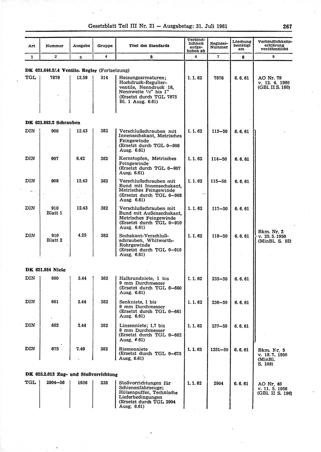 Gesetzblatt (GBl.) der Deutschen Demokratischen Republik (DDR) Teil ⅠⅠⅠ 1961, Seite 267 (GBl. DDR ⅠⅠⅠ 1961, S. 267)
