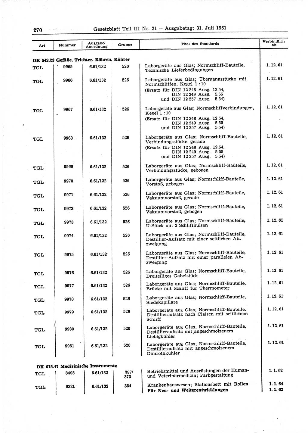 Gesetzblatt (GBl.) der Deutschen Demokratischen Republik (DDR) Teil ⅠⅠⅠ 1961, Seite 270 (GBl. DDR ⅠⅠⅠ 1961, S. 270)