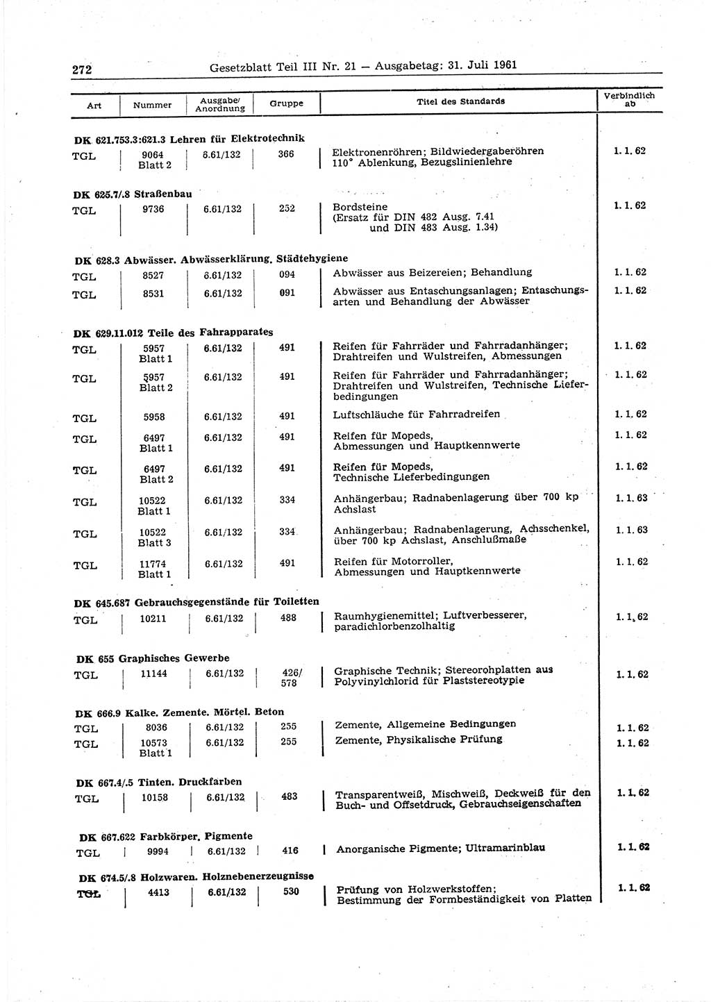 Gesetzblatt (GBl.) der Deutschen Demokratischen Republik (DDR) Teil ⅠⅠⅠ 1961, Seite 272 (GBl. DDR ⅠⅠⅠ 1961, S. 272)