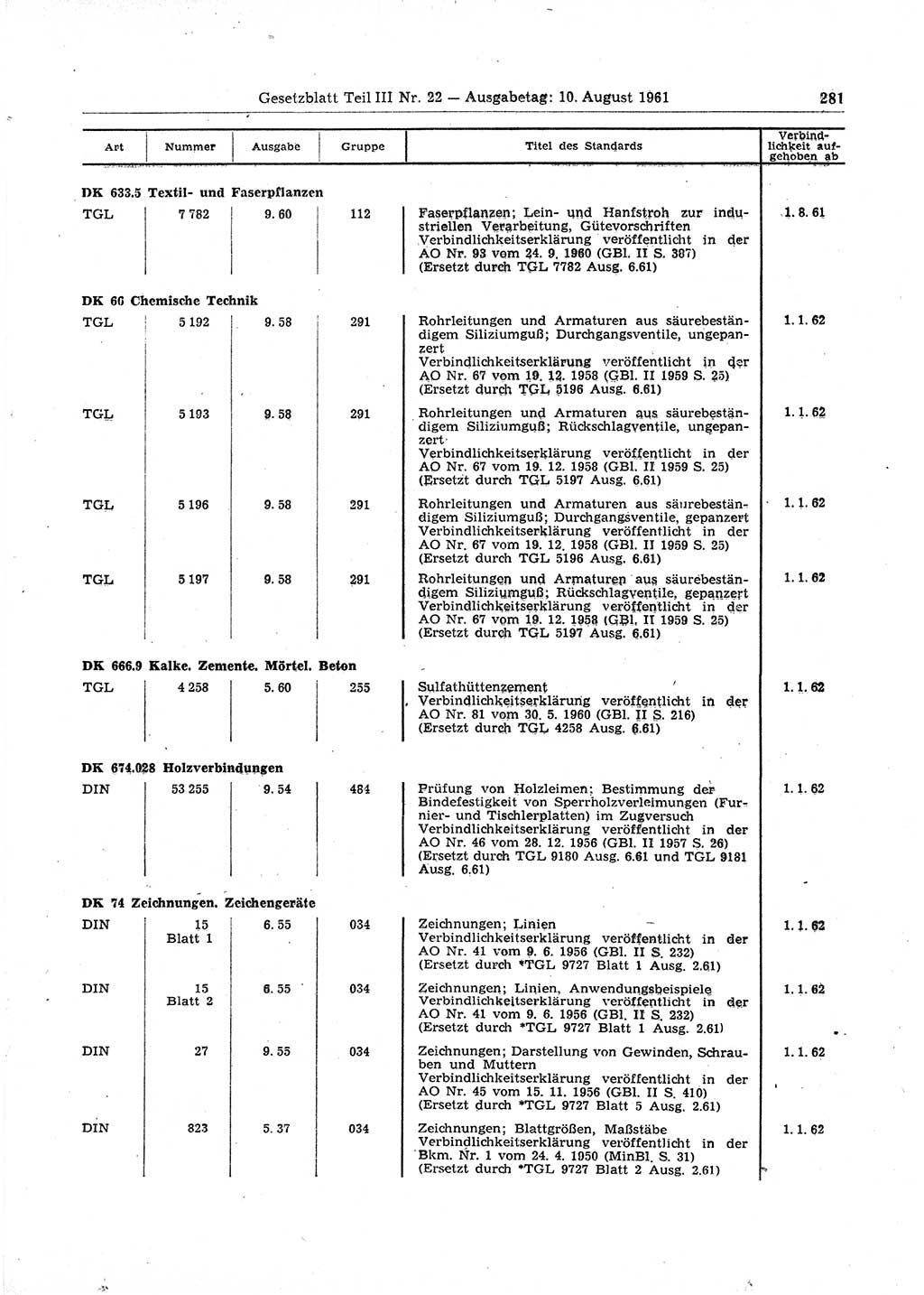 Gesetzblatt (GBl.) der Deutschen Demokratischen Republik (DDR) Teil ⅠⅠⅠ 1961, Seite 281 (GBl. DDR ⅠⅠⅠ 1961, S. 281)