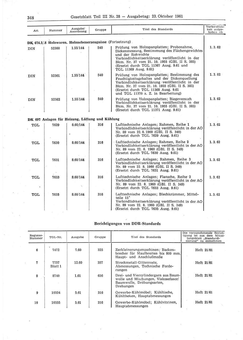 Gesetzblatt (GBl.) der Deutschen Demokratischen Republik (DDR) Teil ⅠⅠⅠ 1961, Seite 348 (GBl. DDR ⅠⅠⅠ 1961, S. 348)