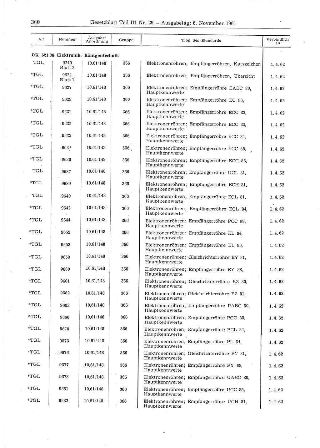 Gesetzblatt (GBl.) der Deutschen Demokratischen Republik (DDR) Teil ⅠⅠⅠ 1961, Seite 360 (GBl. DDR ⅠⅠⅠ 1961, S. 360)