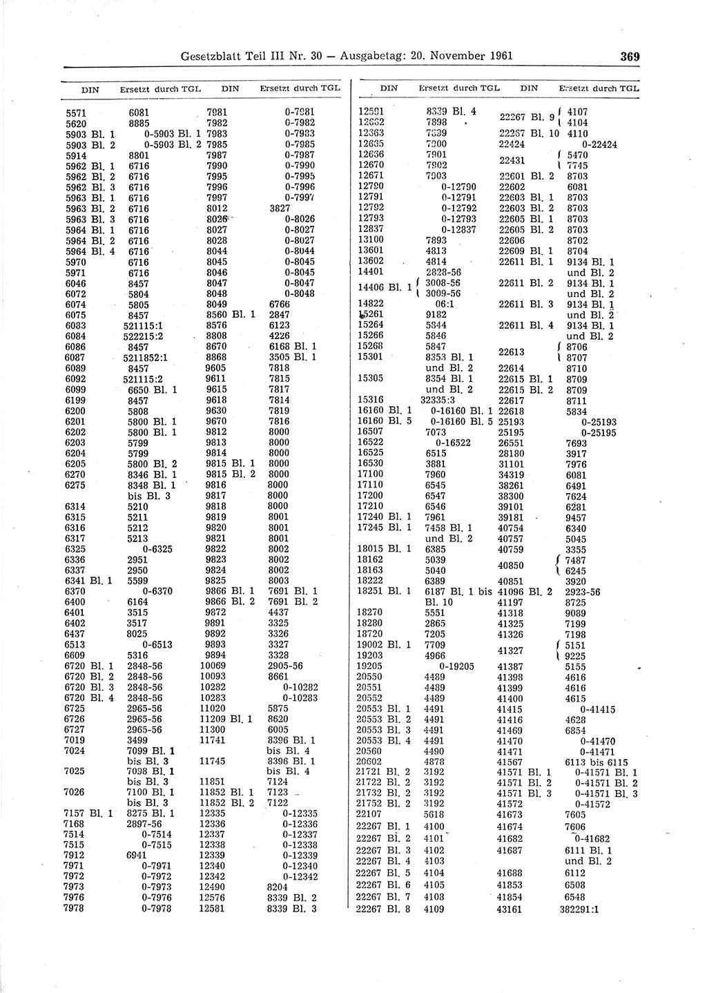 Gesetzblatt (GBl.) der Deutschen Demokratischen Republik (DDR) Teil ⅠⅠⅠ 1961, Seite 369 (GBl. DDR ⅠⅠⅠ 1961, S. 369)