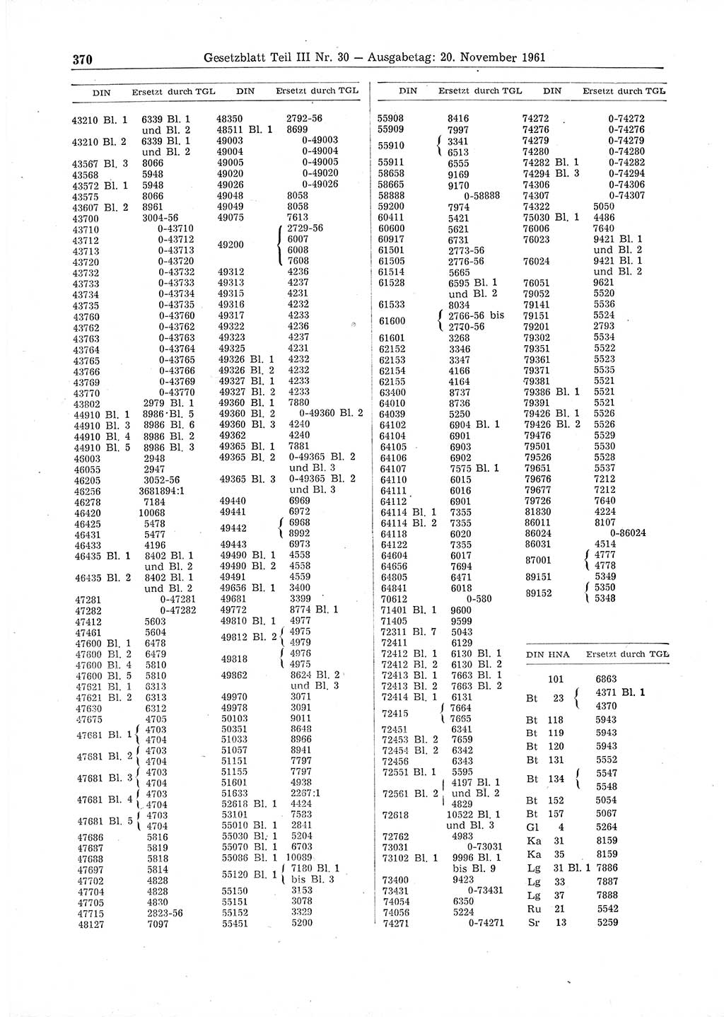 Gesetzblatt (GBl.) der Deutschen Demokratischen Republik (DDR) Teil ⅠⅠⅠ 1961, Seite 370 (GBl. DDR ⅠⅠⅠ 1961, S. 370)