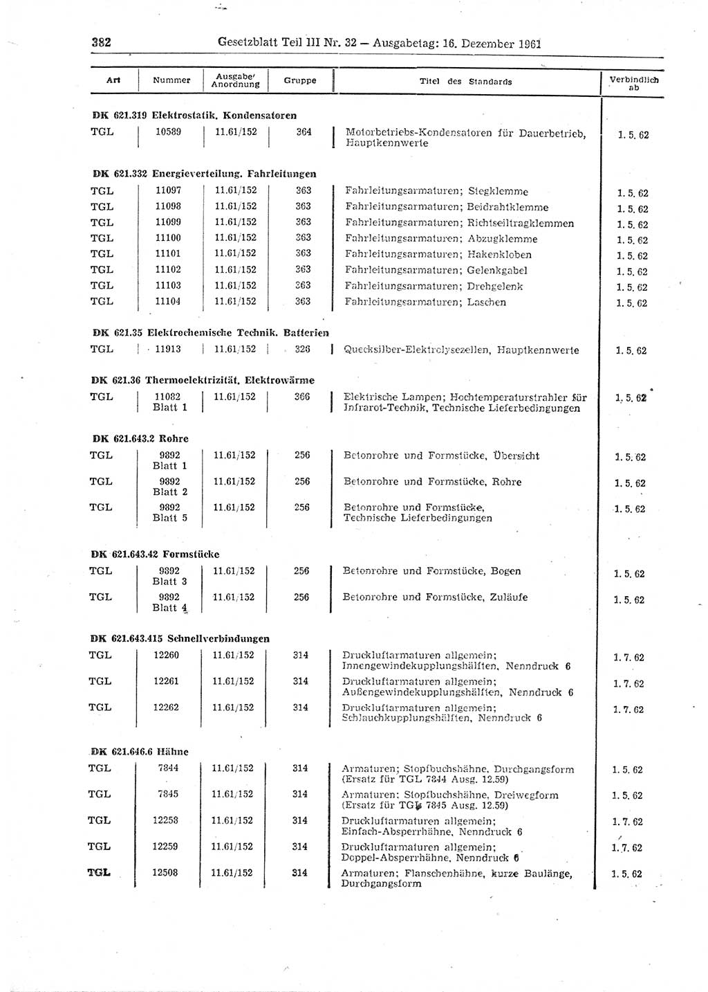 Gesetzblatt (GBl.) der Deutschen Demokratischen Republik (DDR) Teil ⅠⅠⅠ 1961, Seite 382 (GBl. DDR ⅠⅠⅠ 1961, S. 382)