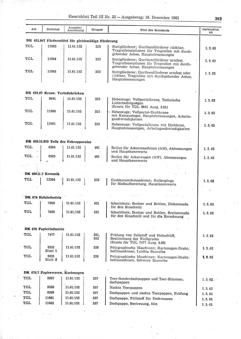 Gesetzblatt (GBl.) der Deutschen Demokratischen Republik (DDR) Teil ⅠⅠⅠ 1961, Seite 383 (GBl. DDR ⅠⅠⅠ 1961, S. 383)