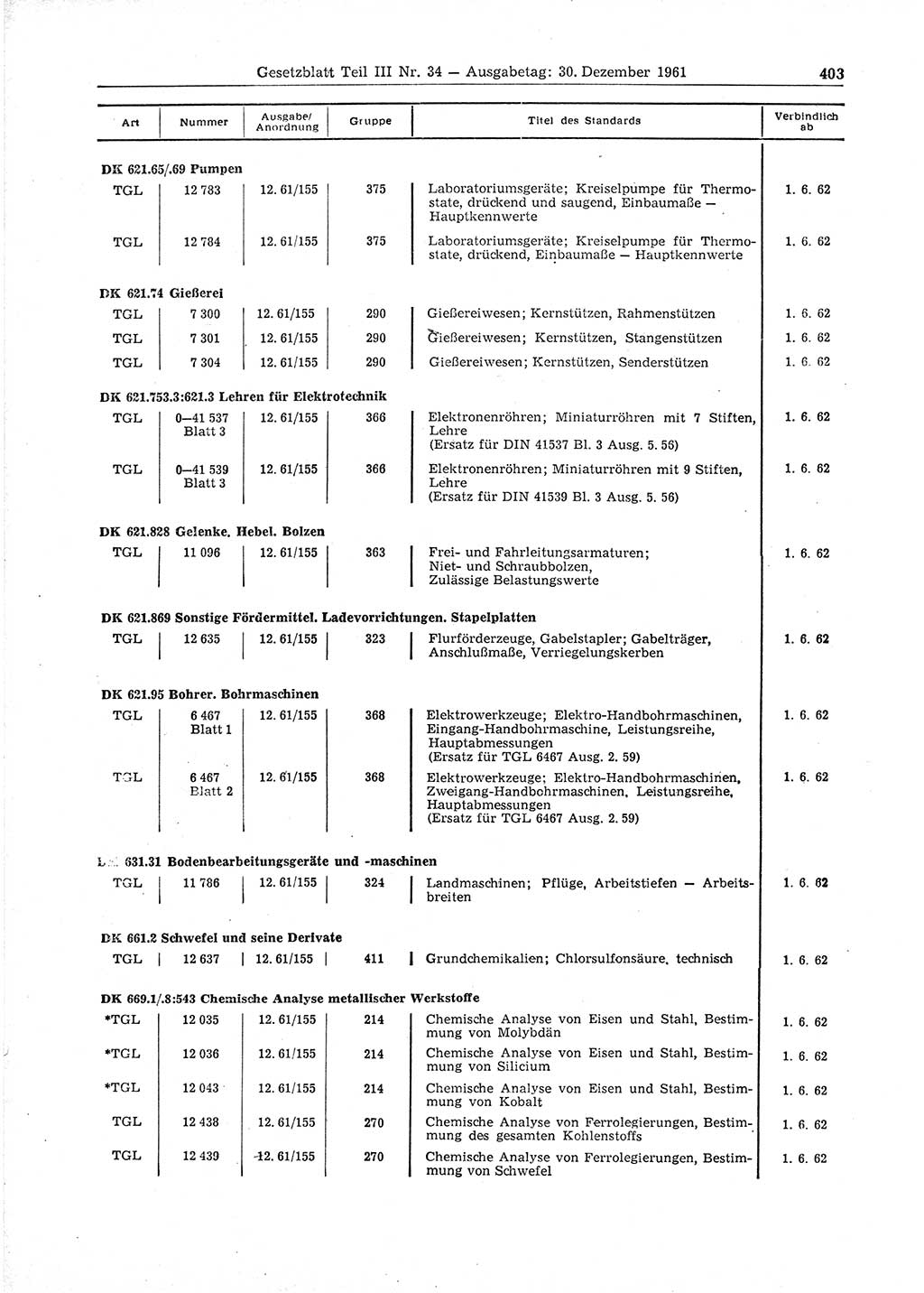 Gesetzblatt (GBl.) der Deutschen Demokratischen Republik (DDR) Teil ⅠⅠⅠ 1961, Seite 403 (GBl. DDR ⅠⅠⅠ 1961, S. 403)