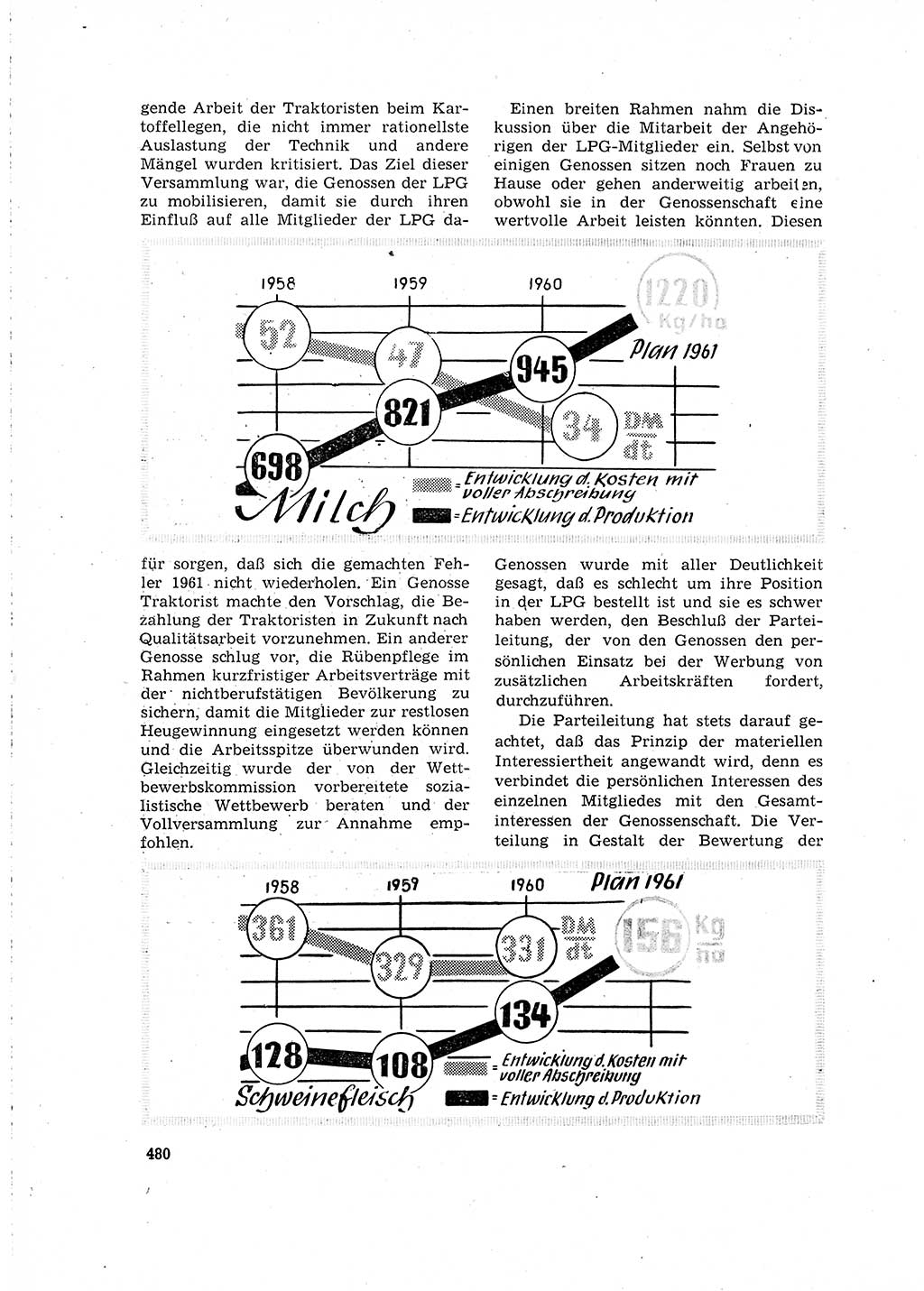 Neuer Weg (NW), Organ des Zentralkomitees (ZK) der SED (Sozialistische Einheitspartei Deutschlands) für Fragen des Parteilebens, 16. Jahrgang [Deutsche Demokratische Republik (DDR)] 1961, Seite 480 (NW ZK SED DDR 1961, S. 480)