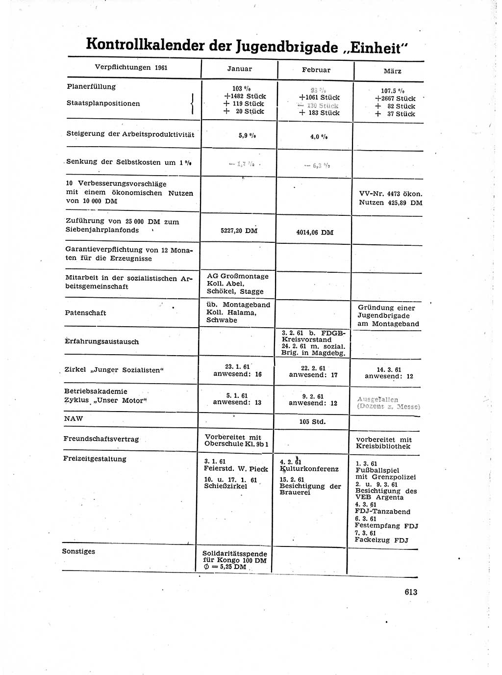 Neuer Weg (NW), Organ des Zentralkomitees (ZK) der SED (Sozialistische Einheitspartei Deutschlands) für Fragen des Parteilebens, 16. Jahrgang [Deutsche Demokratische Republik (DDR)] 1961, Seite 613 (NW ZK SED DDR 1961, S. 613)