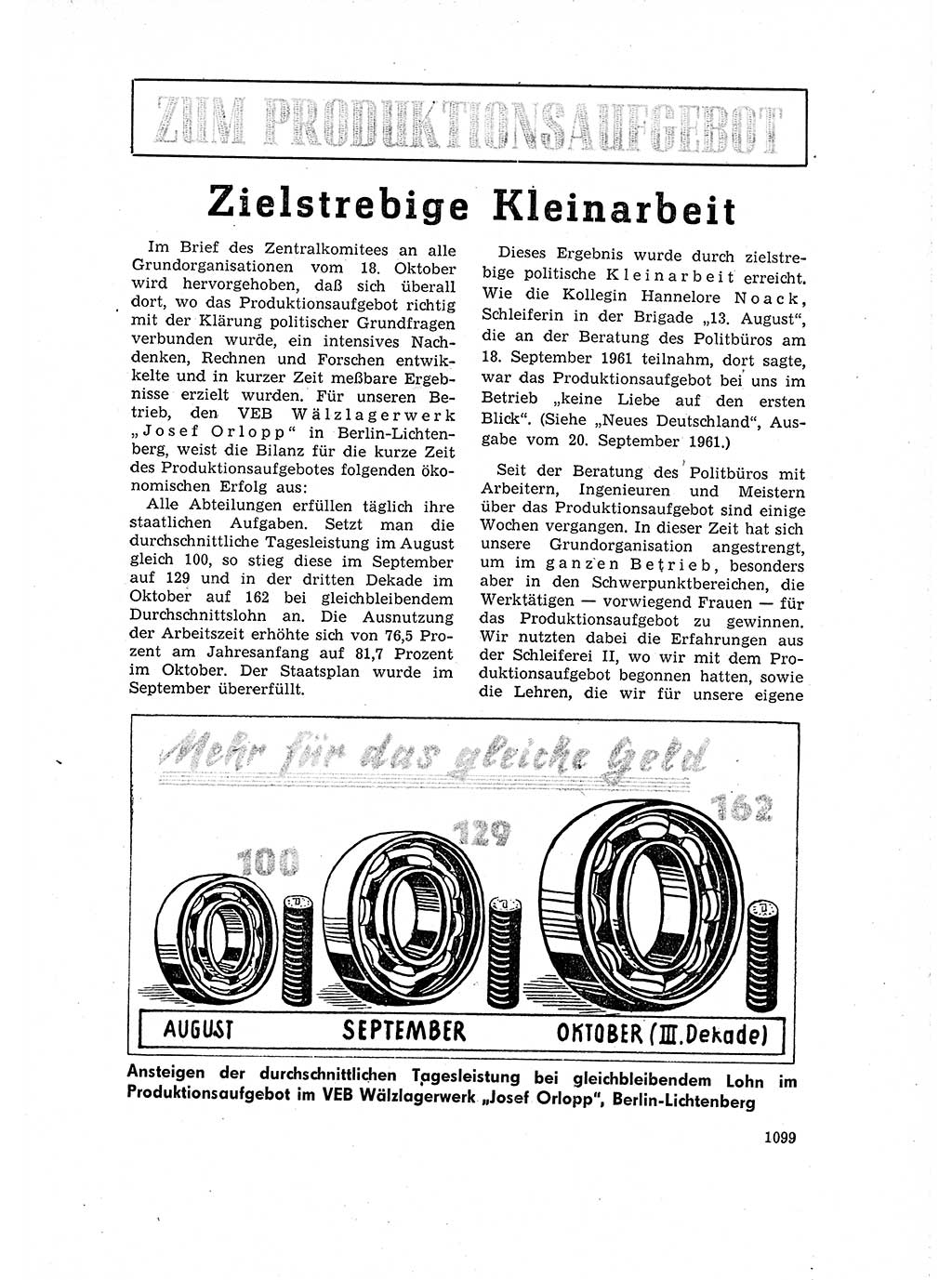Neuer Weg (NW), Organ des Zentralkomitees (ZK) der SED (Sozialistische Einheitspartei Deutschlands) für Fragen des Parteilebens, 16. Jahrgang [Deutsche Demokratische Republik (DDR)] 1961, Seite 1099 (NW ZK SED DDR 1961, S. 1099)