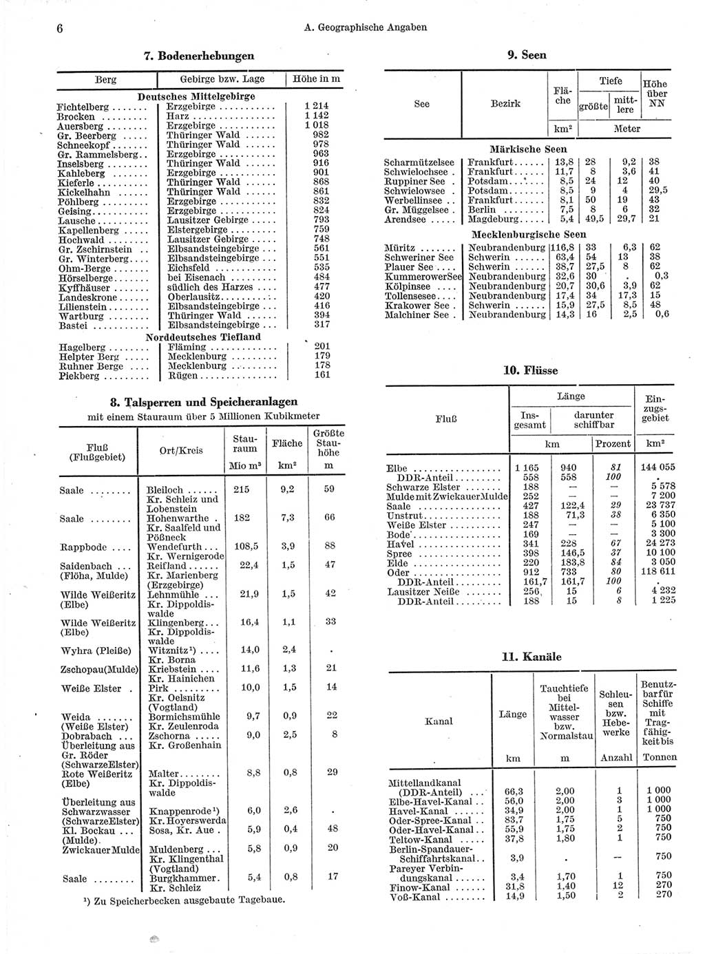 Statistisches Jahrbuch der Deutschen Demokratischen Republik (DDR) 1960-1961, Seite 6 (Stat. Jb. DDR 1960-1961, S. 6)