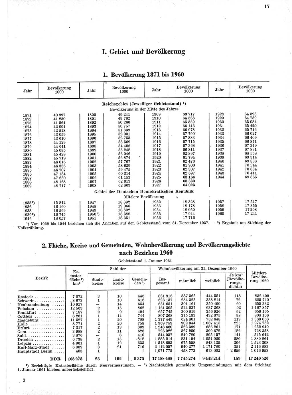 Statistisches Jahrbuch der Deutschen Demokratischen Republik (DDR) 1960-1961, Seite 17 (Stat. Jb. DDR 1960-1961, S. 17)
