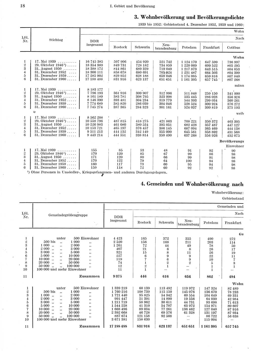 Statistisches Jahrbuch der Deutschen Demokratischen Republik (DDR) 1960-1961, Seite 18 (Stat. Jb. DDR 1960-1961, S. 18)