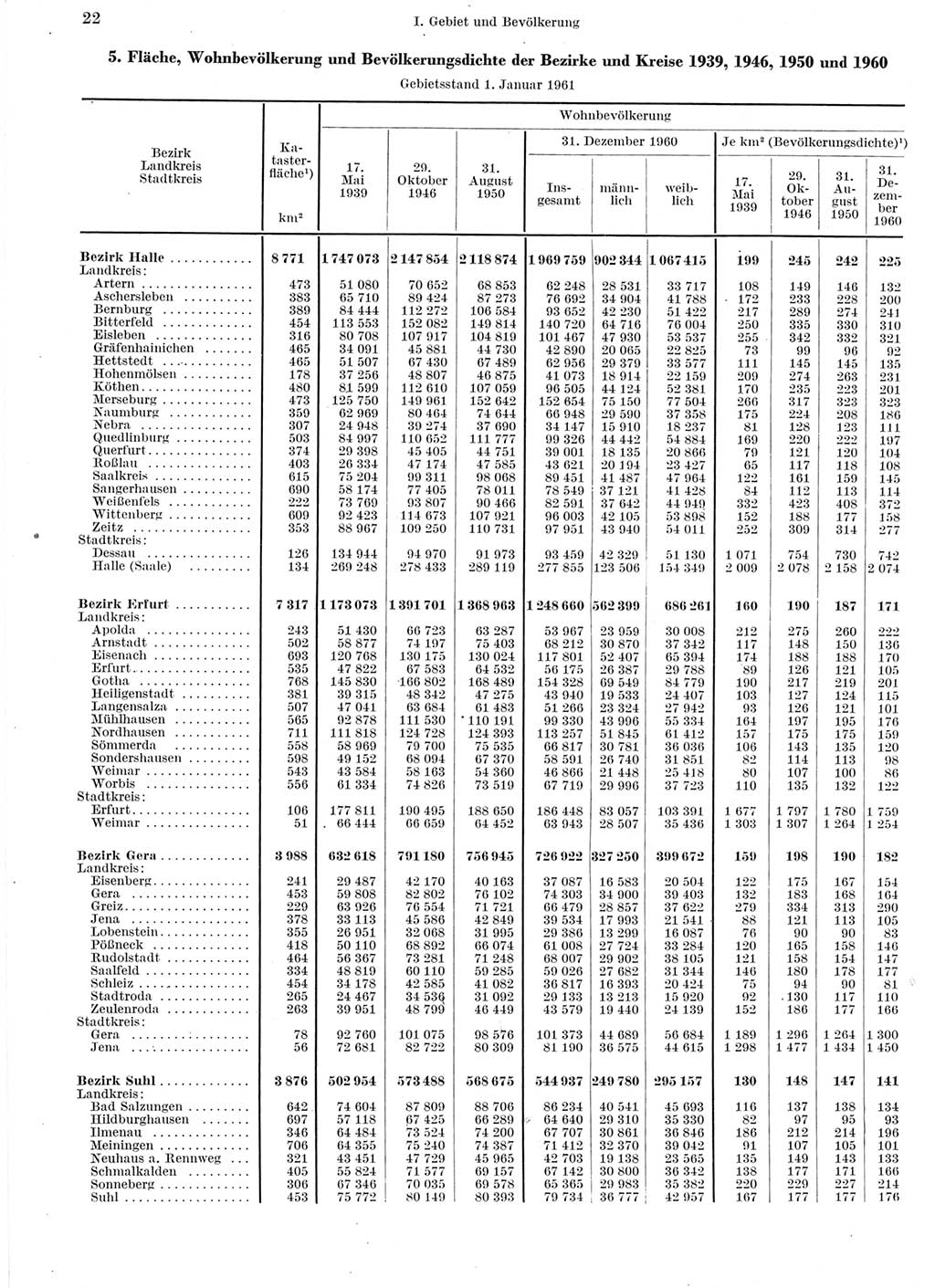 Statistisches Jahrbuch der Deutschen Demokratischen Republik (DDR) 1960-1961, Seite 22 (Stat. Jb. DDR 1960-1961, S. 22)