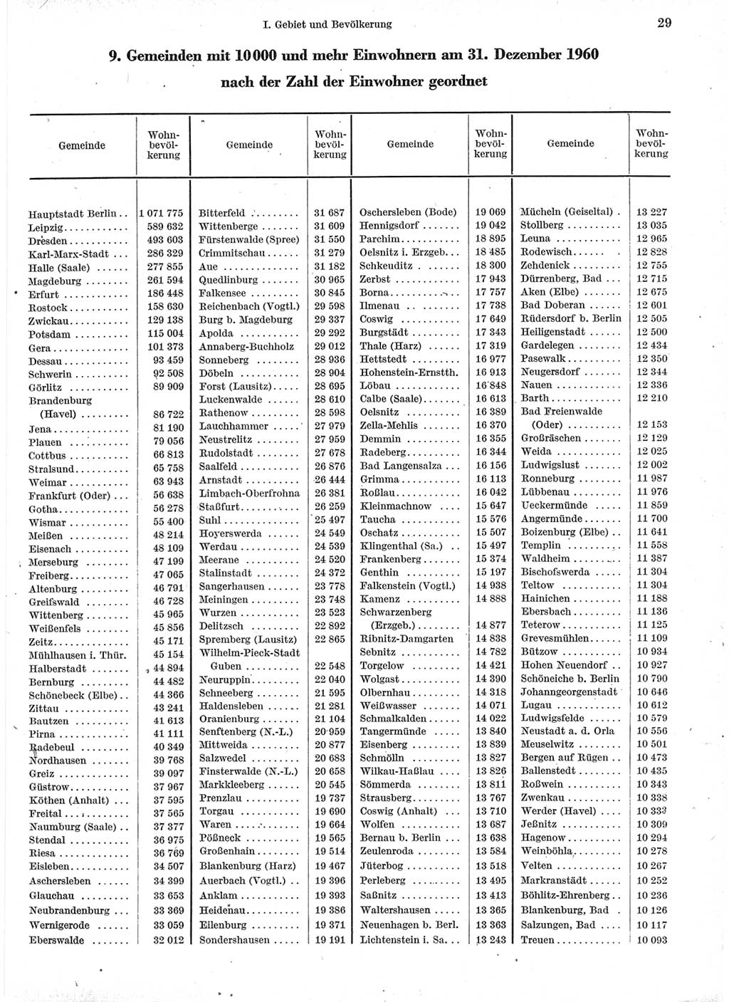 Statistisches Jahrbuch der Deutschen Demokratischen Republik (DDR) 1960-1961, Seite 29 (Stat. Jb. DDR 1960-1961, S. 29)