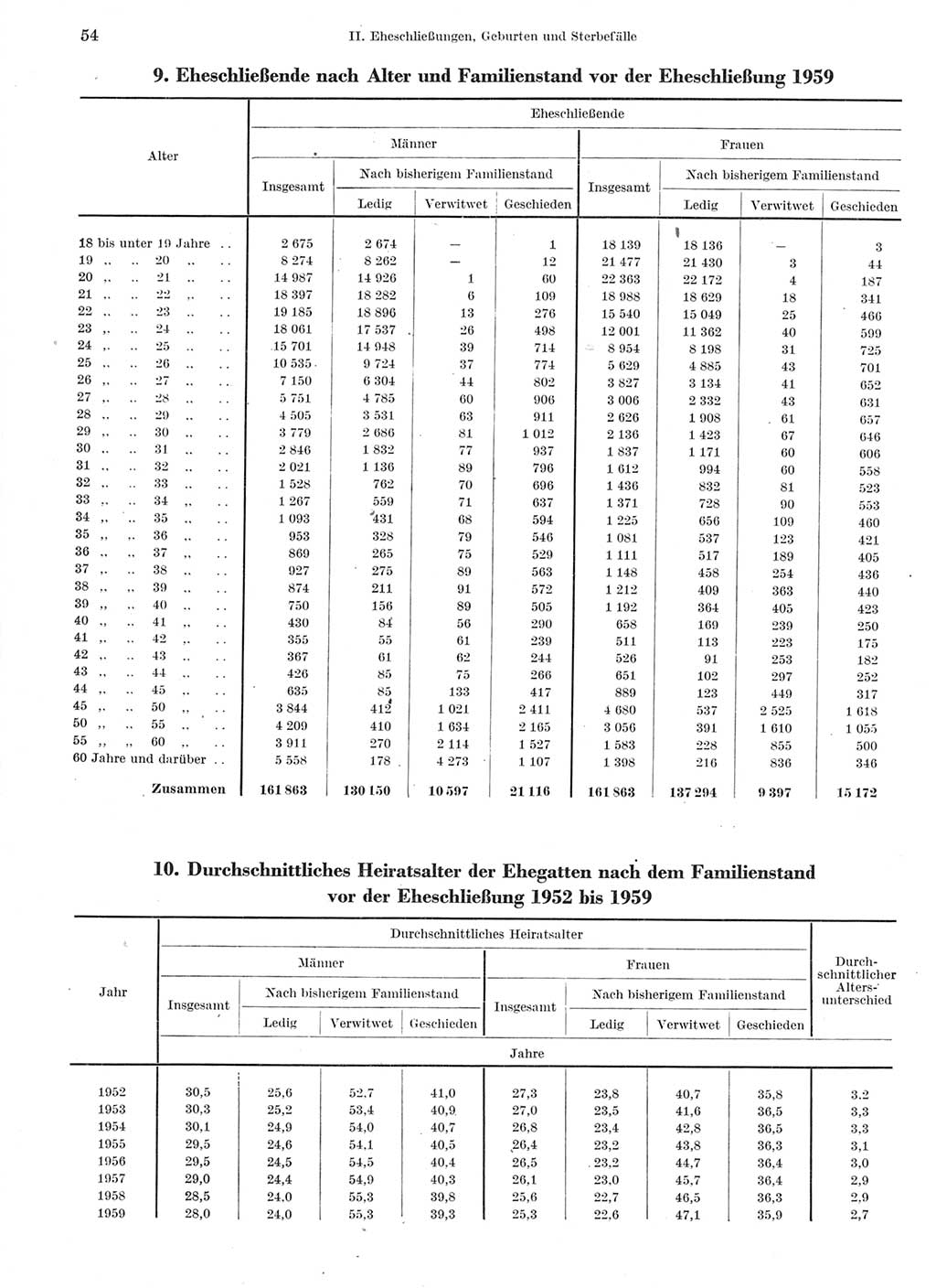 Statistisches Jahrbuch der Deutschen Demokratischen Republik (DDR) 1960-1961, Seite 54 (Stat. Jb. DDR 1960-1961, S. 54)
