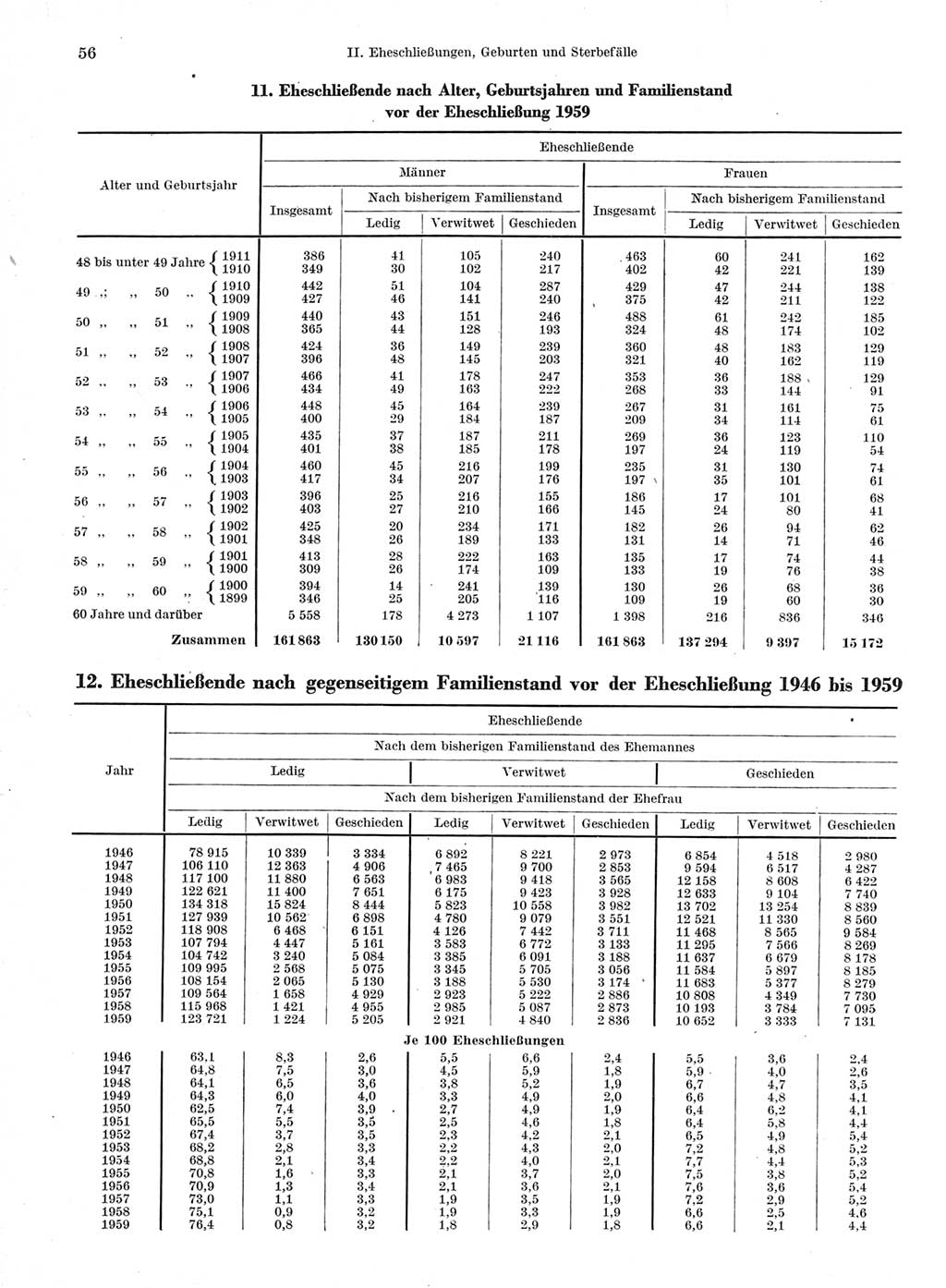 Statistisches Jahrbuch der Deutschen Demokratischen Republik (DDR) 1960-1961, Seite 56 (Stat. Jb. DDR 1960-1961, S. 56)