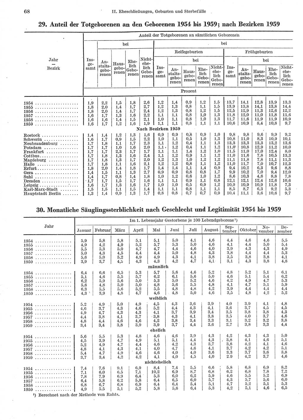 Statistisches Jahrbuch der Deutschen Demokratischen Republik (DDR) 1960-1961, Seite 68 (Stat. Jb. DDR 1960-1961, S. 68)