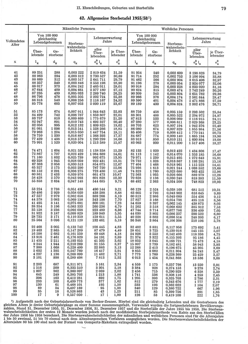 Statistisches Jahrbuch der Deutschen Demokratischen Republik (DDR) 1960-1961, Seite 79 (Stat. Jb. DDR 1960-1961, S. 79)