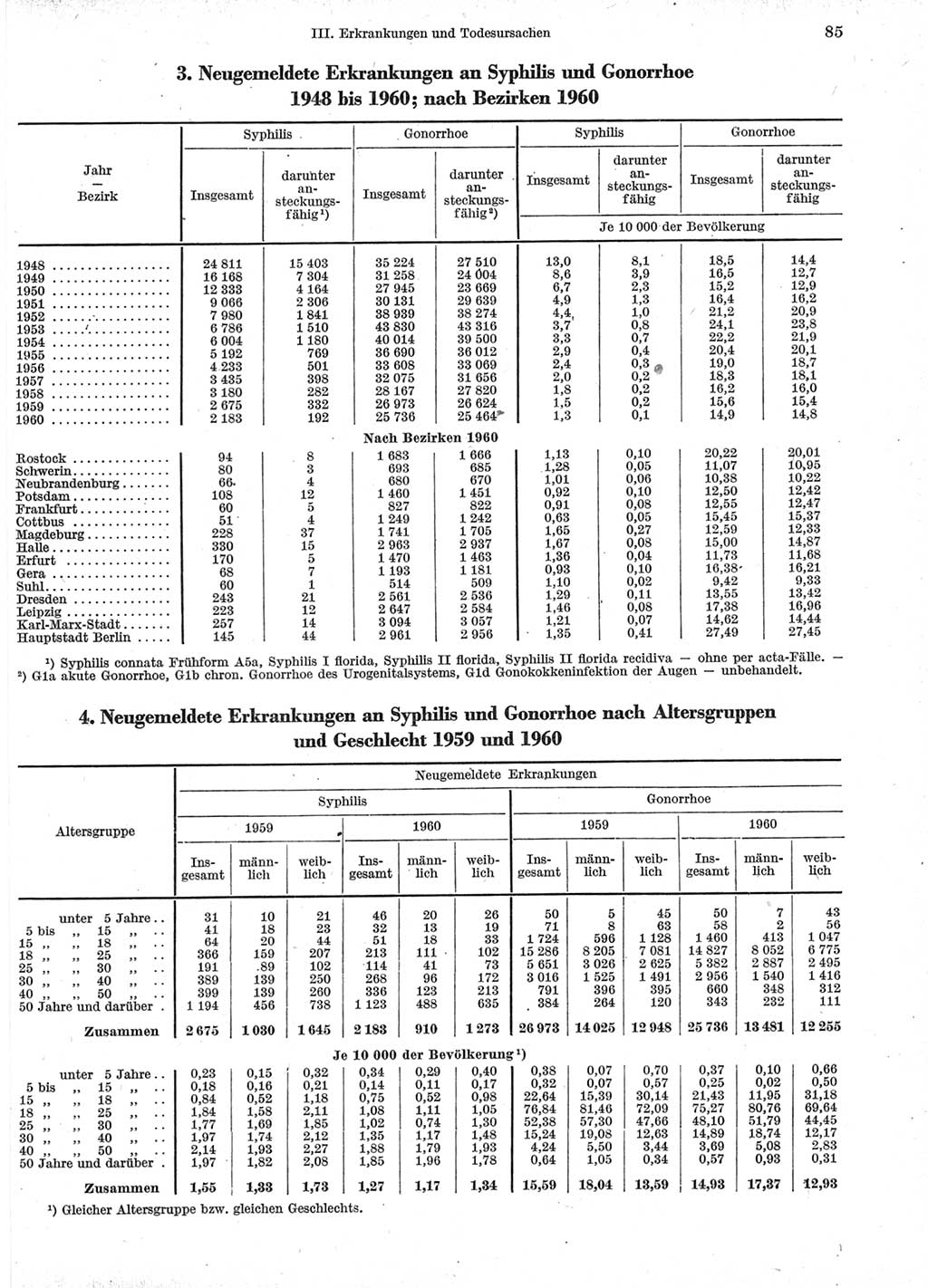 Statistisches Jahrbuch der Deutschen Demokratischen Republik (DDR) 1960-1961, Seite 85 (Stat. Jb. DDR 1960-1961, S. 85)