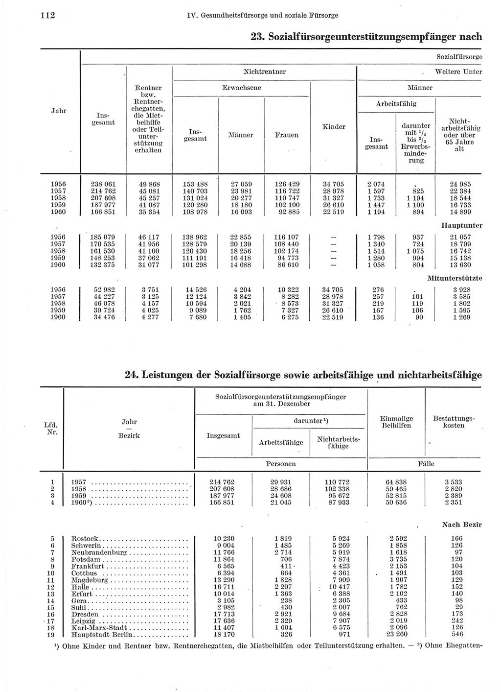 Statistisches Jahrbuch der Deutschen Demokratischen Republik (DDR) 1960-1961, Seite 112 (Stat. Jb. DDR 1960-1961, S. 112)