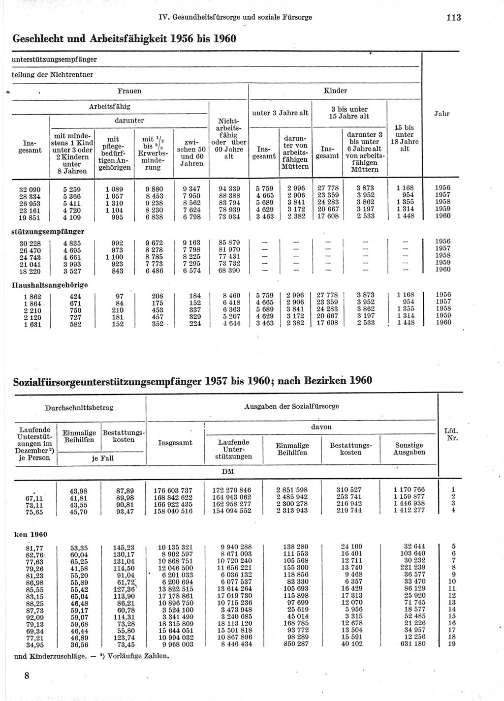 Statistisches Jahrbuch der Deutschen Demokratischen Republik (DDR) 1960-1961, Seite 113 (Stat. Jb. DDR 1960-1961, S. 113)