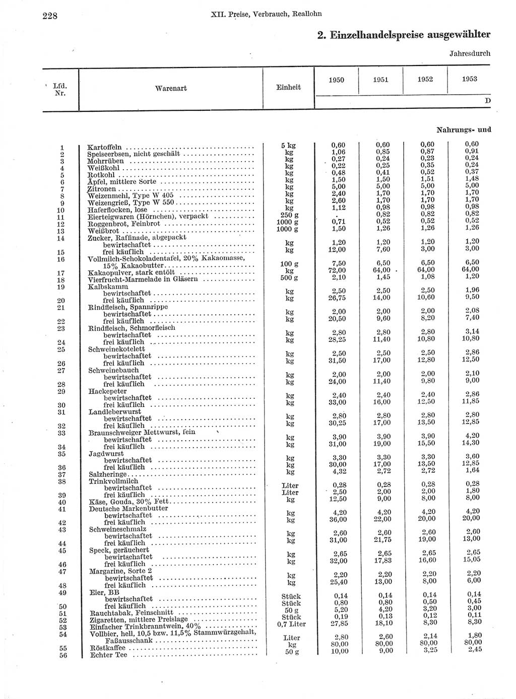 Statistisches Jahrbuch der Deutschen Demokratischen Republik (DDR) 1960-1961, Seite 228 (Stat. Jb. DDR 1960-1961, S. 228)