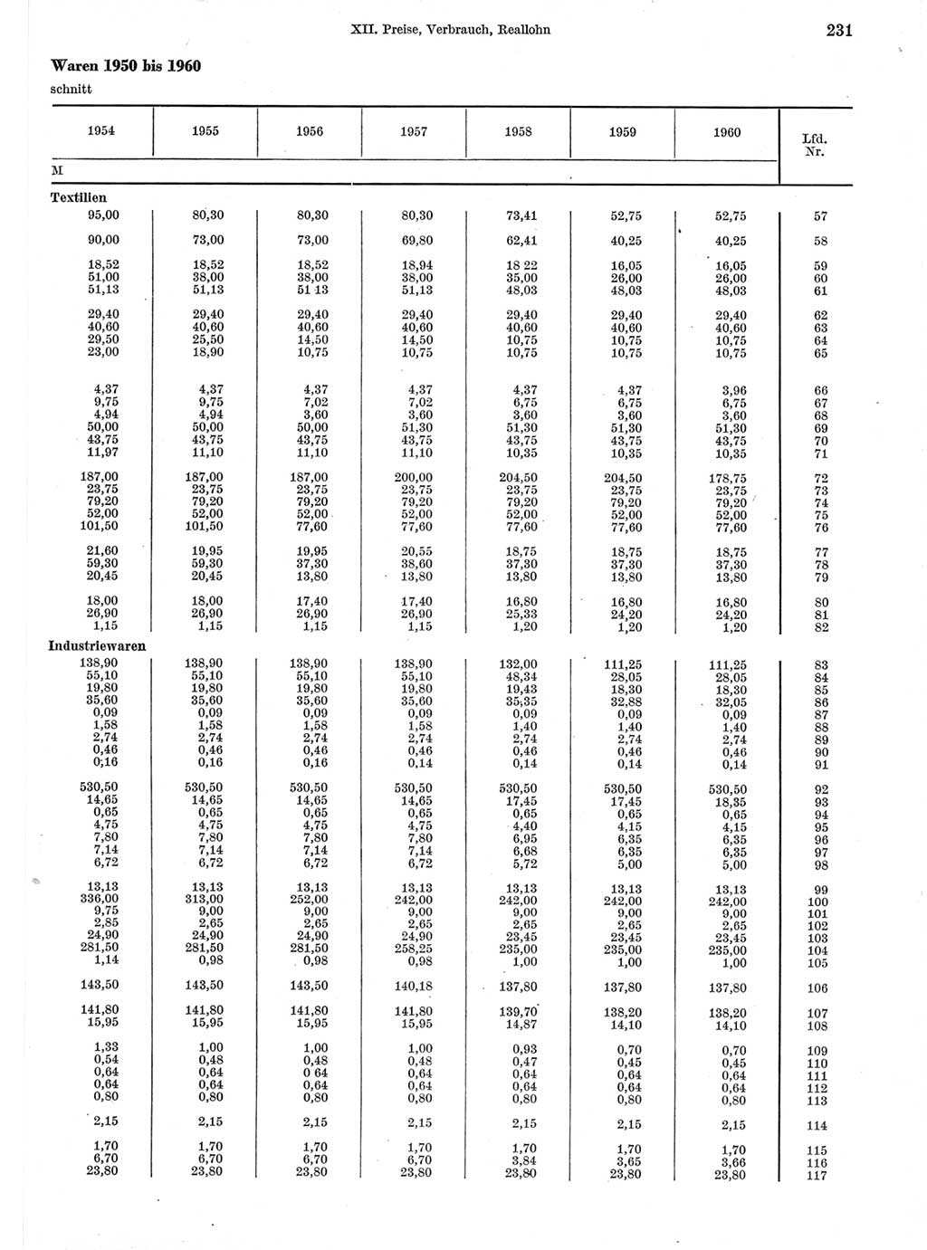 Statistisches Jahrbuch der Deutschen Demokratischen Republik (DDR) 1960-1961, Seite 231 (Stat. Jb. DDR 1960-1961, S. 231)