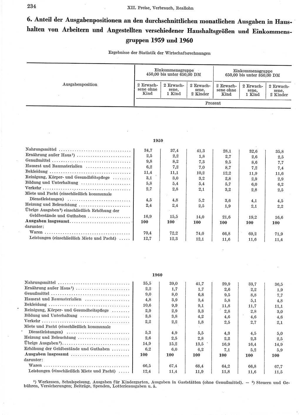 Statistisches Jahrbuch der Deutschen Demokratischen Republik (DDR) 1960-1961, Seite 234 (Stat. Jb. DDR 1960-1961, S. 234)