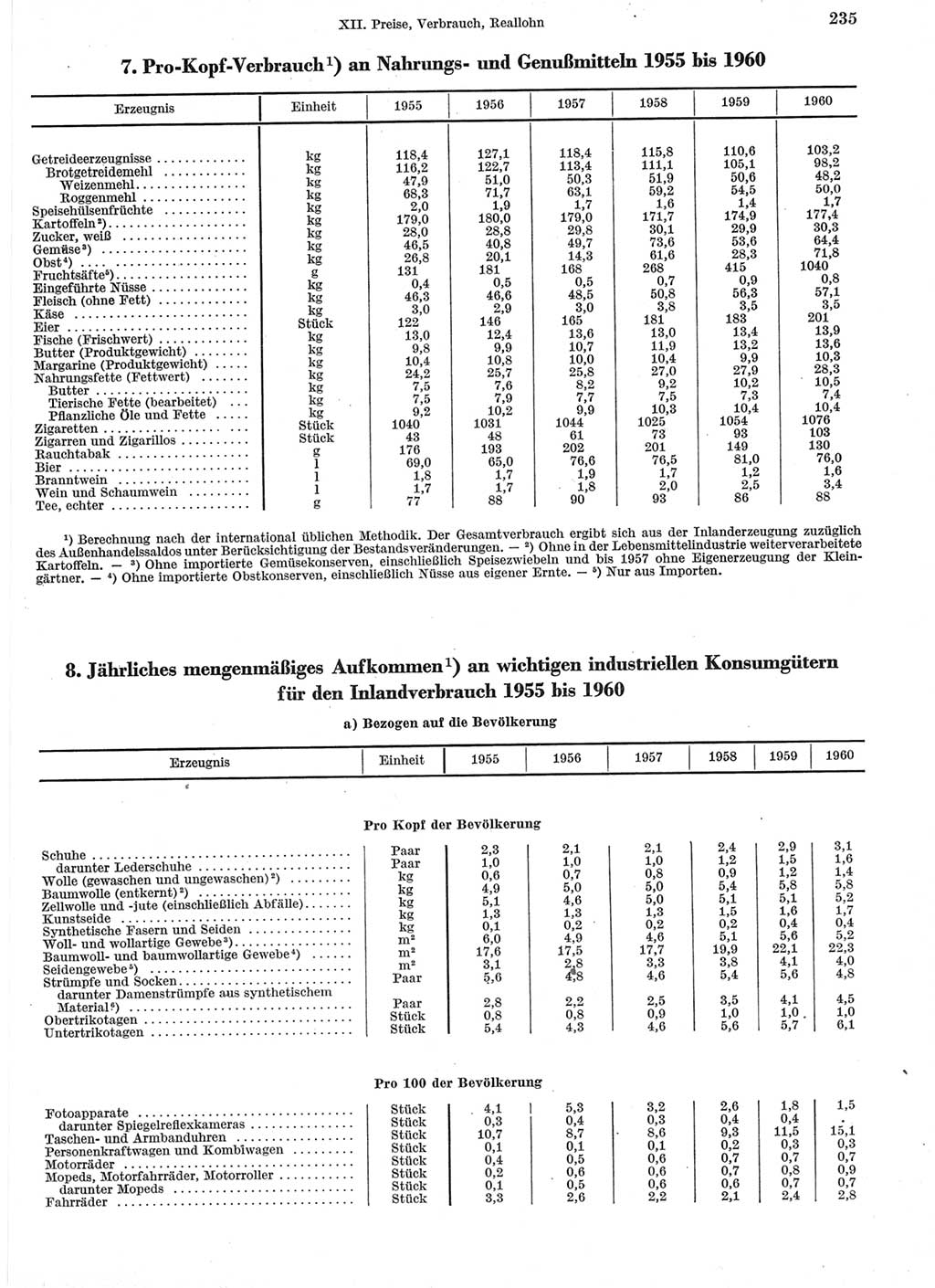 Statistisches Jahrbuch der Deutschen Demokratischen Republik (DDR) 1960-1961, Seite 235 (Stat. Jb. DDR 1960-1961, S. 235)