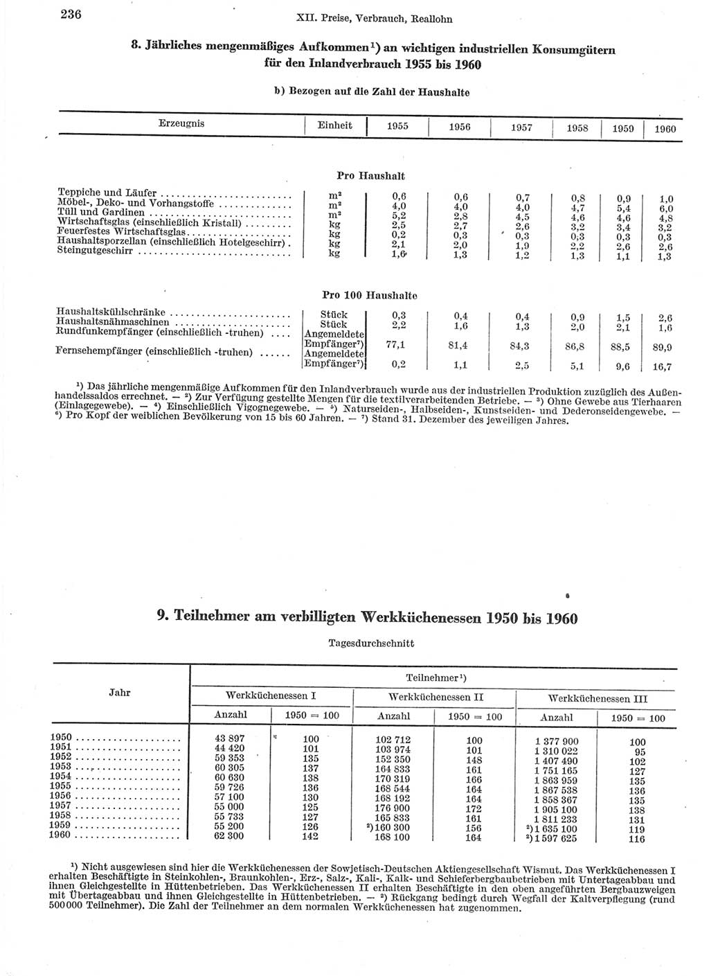 Statistisches Jahrbuch der Deutschen Demokratischen Republik (DDR) 1960-1961, Seite 236 (Stat. Jb. DDR 1960-1961, S. 236)