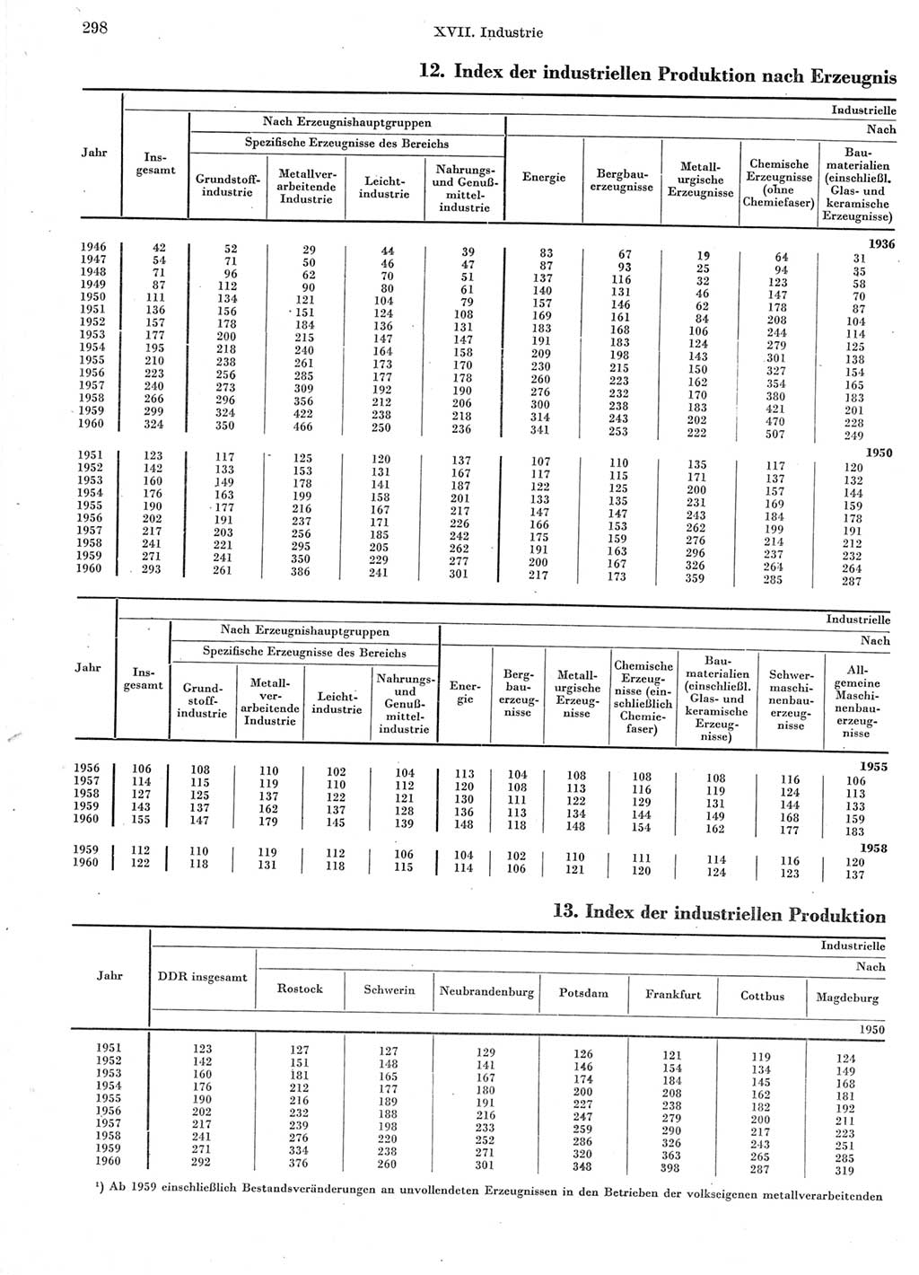 Statistisches Jahrbuch der Deutschen Demokratischen Republik (DDR) 1960-1961, Seite 298 (Stat. Jb. DDR 1960-1961, S. 298)