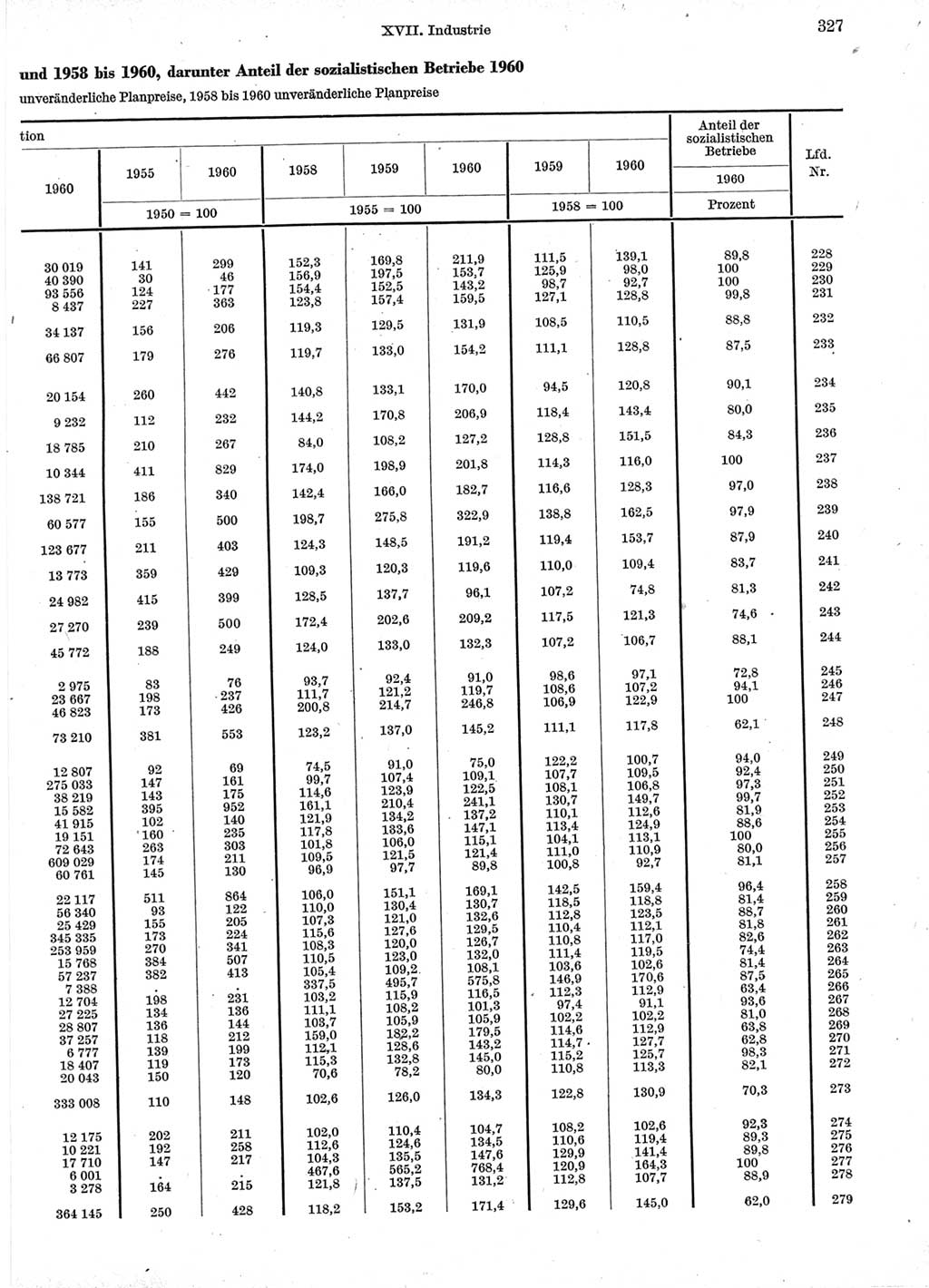 Statistisches Jahrbuch der Deutschen Demokratischen Republik (DDR) 1960-1961, Seite 327 (Stat. Jb. DDR 1960-1961, S. 327)