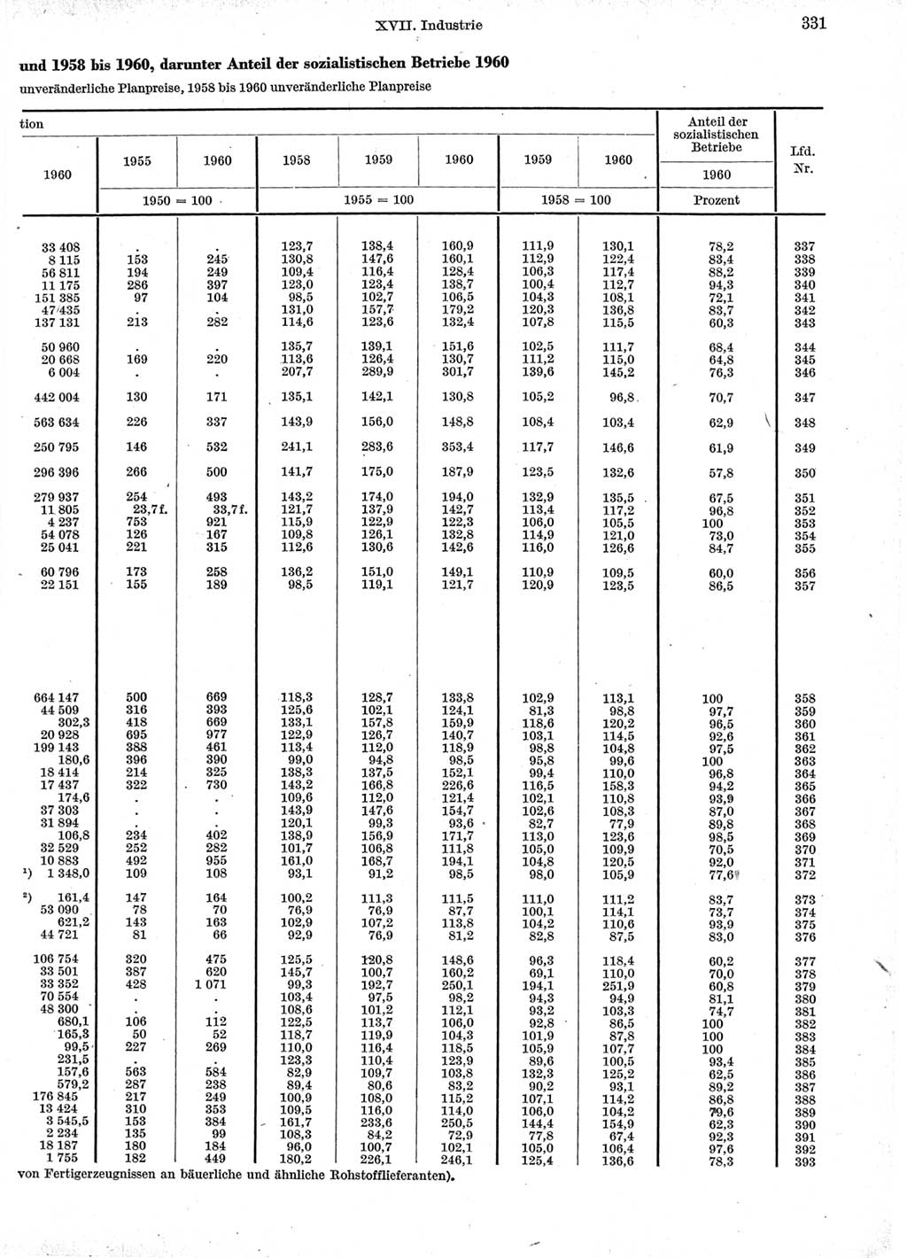 Statistisches Jahrbuch der Deutschen Demokratischen Republik (DDR) 1960-1961, Seite 331 (Stat. Jb. DDR 1960-1961, S. 331)