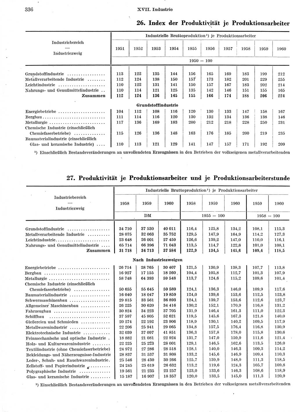 Statistisches Jahrbuch der Deutschen Demokratischen Republik (DDR) 1960-1961, Seite 336 (Stat. Jb. DDR 1960-1961, S. 336)