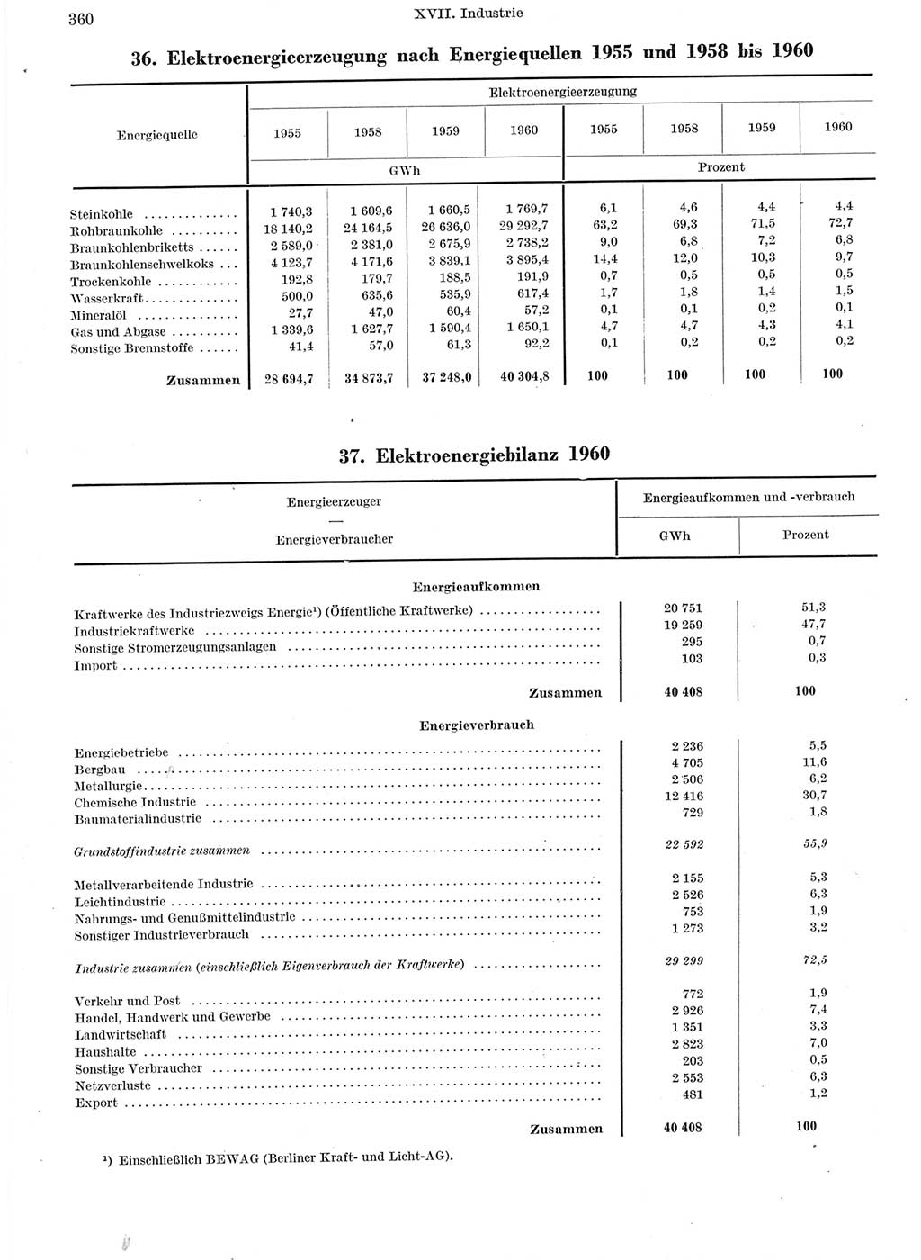 Statistisches Jahrbuch der Deutschen Demokratischen Republik (DDR) 1960-1961, Seite 360 (Stat. Jb. DDR 1960-1961, S. 360)
