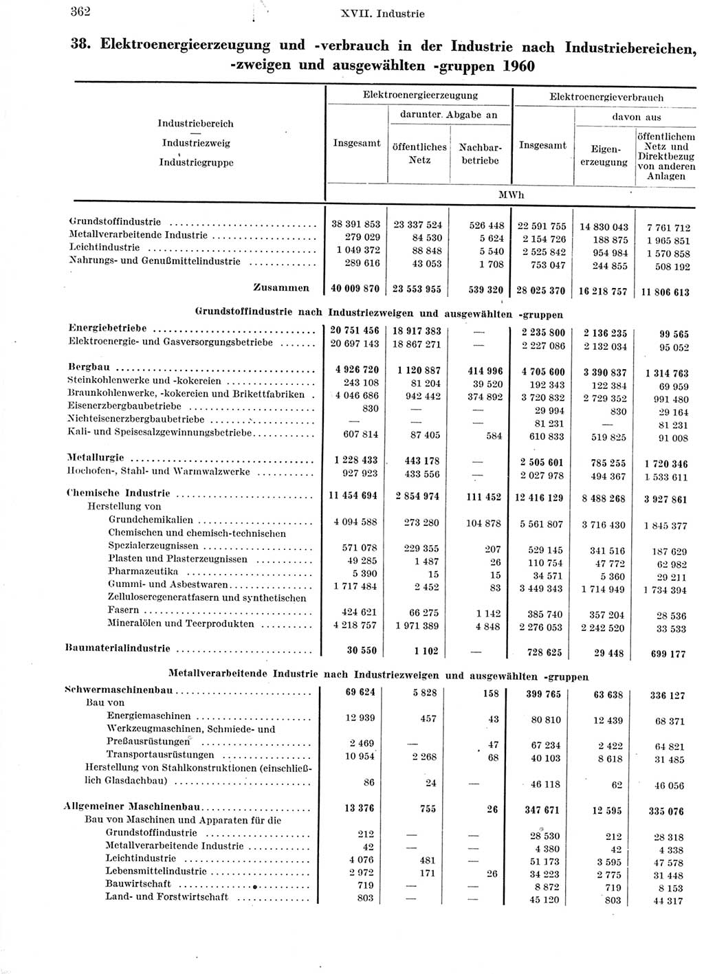 Statistisches Jahrbuch der Deutschen Demokratischen Republik (DDR) 1960-1961, Seite 362 (Stat. Jb. DDR 1960-1961, S. 362)