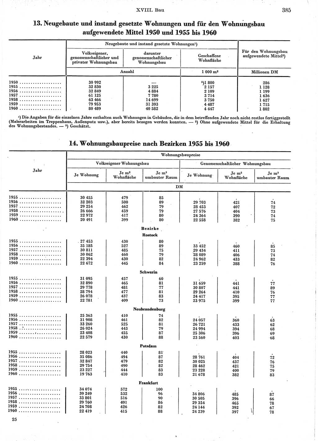 Statistisches Jahrbuch der Deutschen Demokratischen Republik (DDR) 1960-1961, Seite 385 (Stat. Jb. DDR 1960-1961, S. 385)