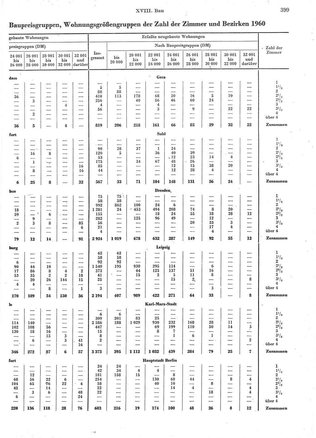 Statistisches Jahrbuch der Deutschen Demokratischen Republik (DDR) 1960-1961, Seite 399 (Stat. Jb. DDR 1960-1961, S. 399)