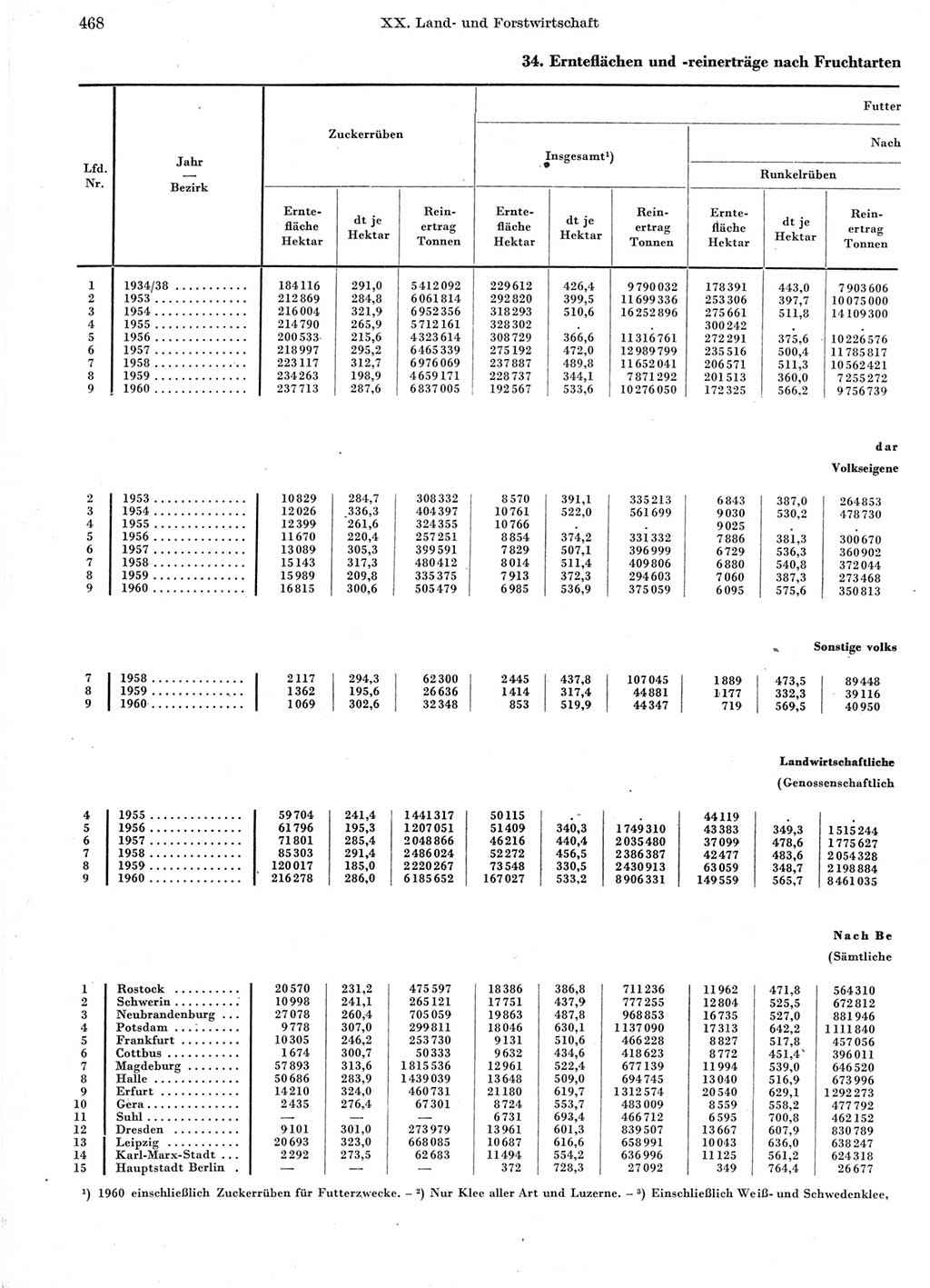 Statistisches Jahrbuch der Deutschen Demokratischen Republik (DDR) 1960-1961, Seite 468 (Stat. Jb. DDR 1960-1961, S. 468)