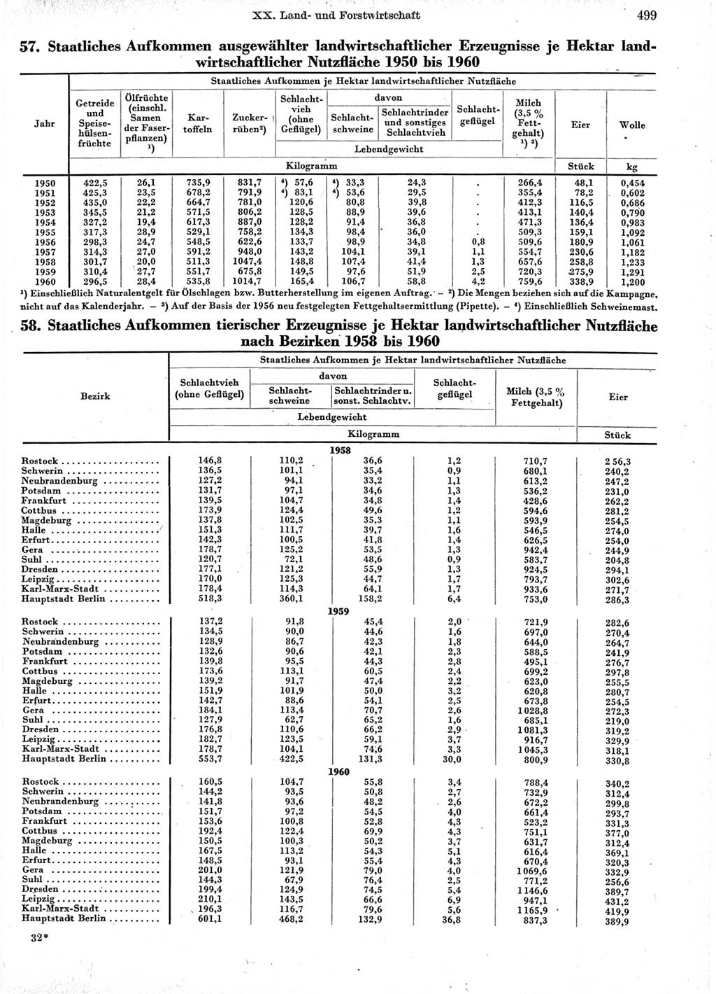 Statistisches Jahrbuch der Deutschen Demokratischen Republik (DDR) 1960-1961, Seite 499 (Stat. Jb. DDR 1960-1961, S. 499)