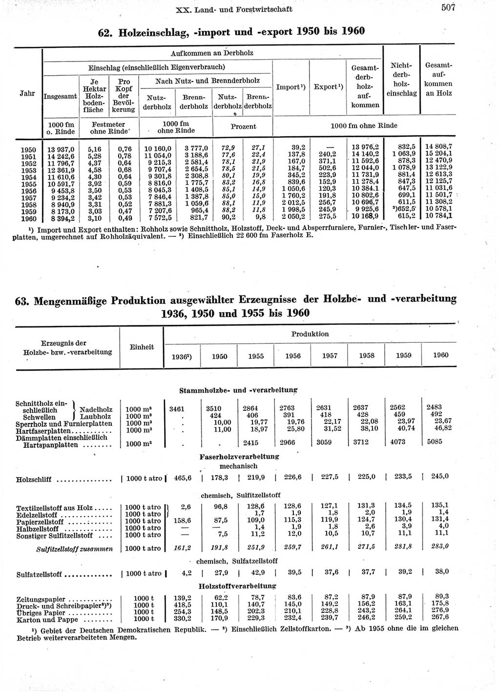 Statistisches Jahrbuch der Deutschen Demokratischen Republik (DDR) 1960-1961, Seite 507 (Stat. Jb. DDR 1960-1961, S. 507)