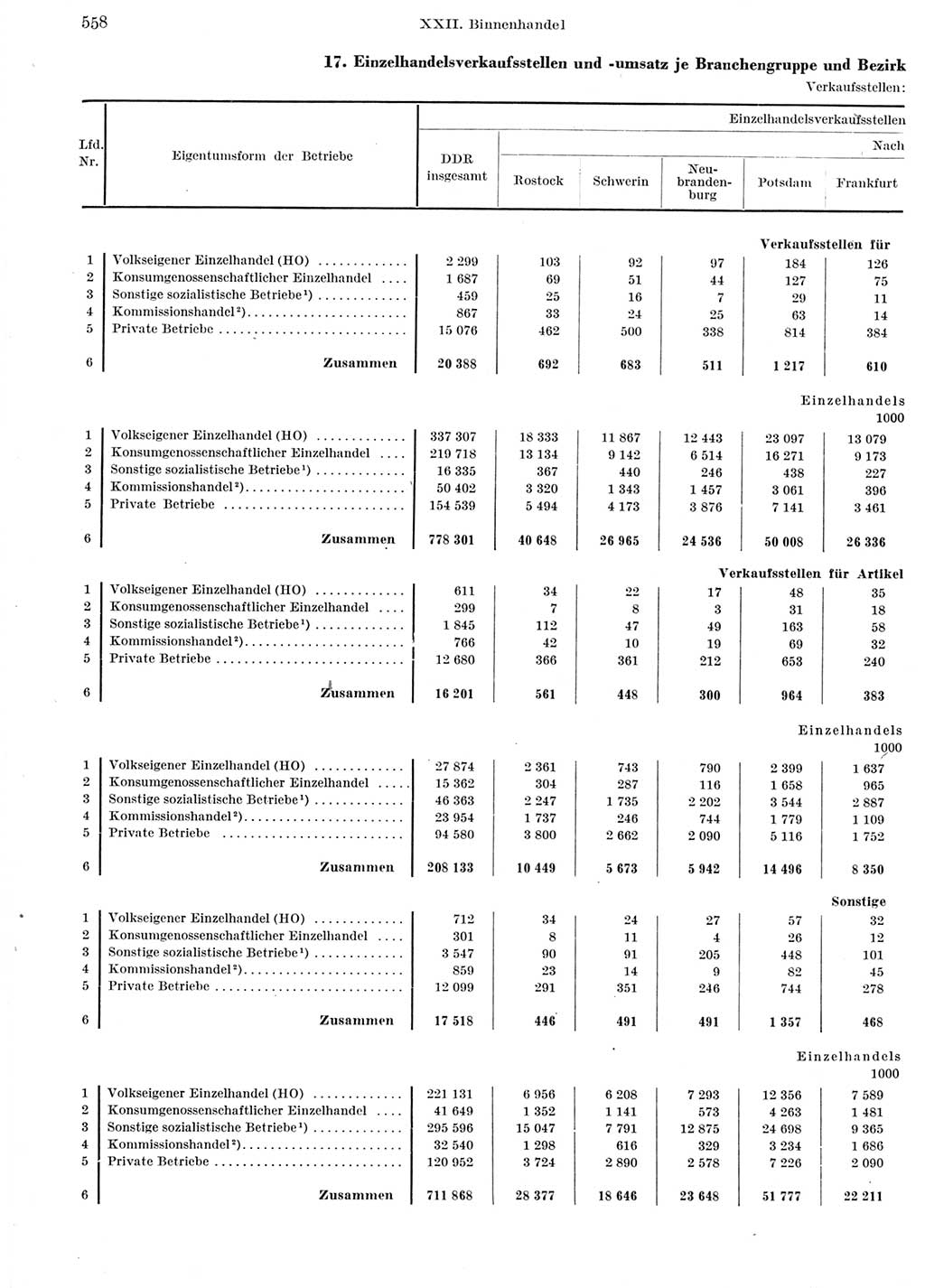 Statistisches Jahrbuch der Deutschen Demokratischen Republik (DDR) 1960-1961, Seite 558 (Stat. Jb. DDR 1960-1961, S. 558)