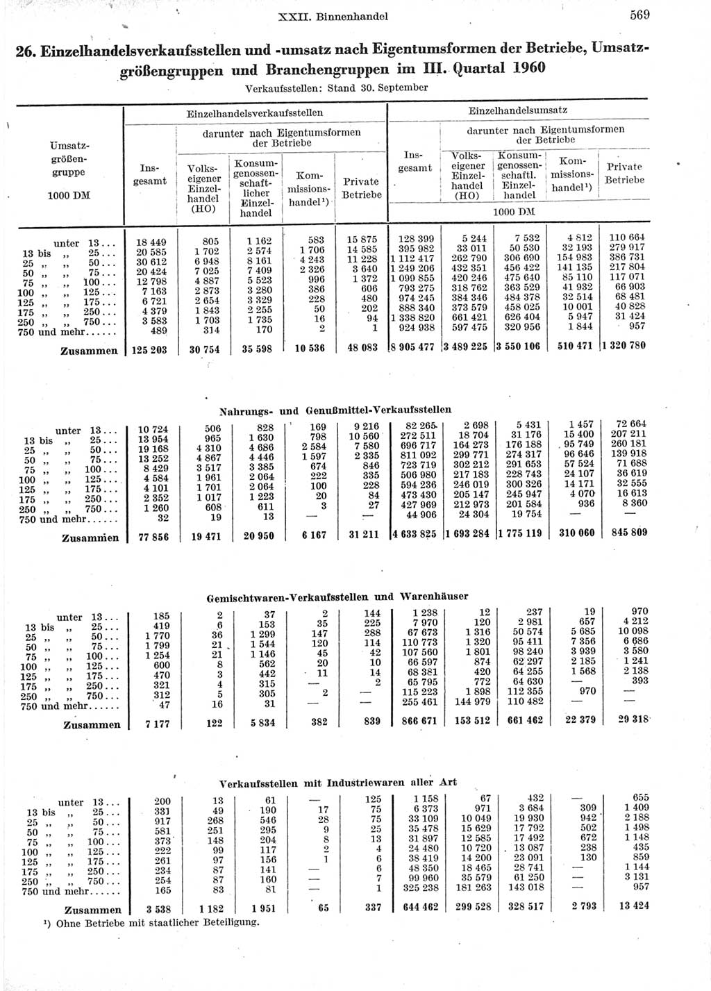 Statistisches Jahrbuch der Deutschen Demokratischen Republik (DDR) 1960-1961, Seite 569 (Stat. Jb. DDR 1960-1961, S. 569)