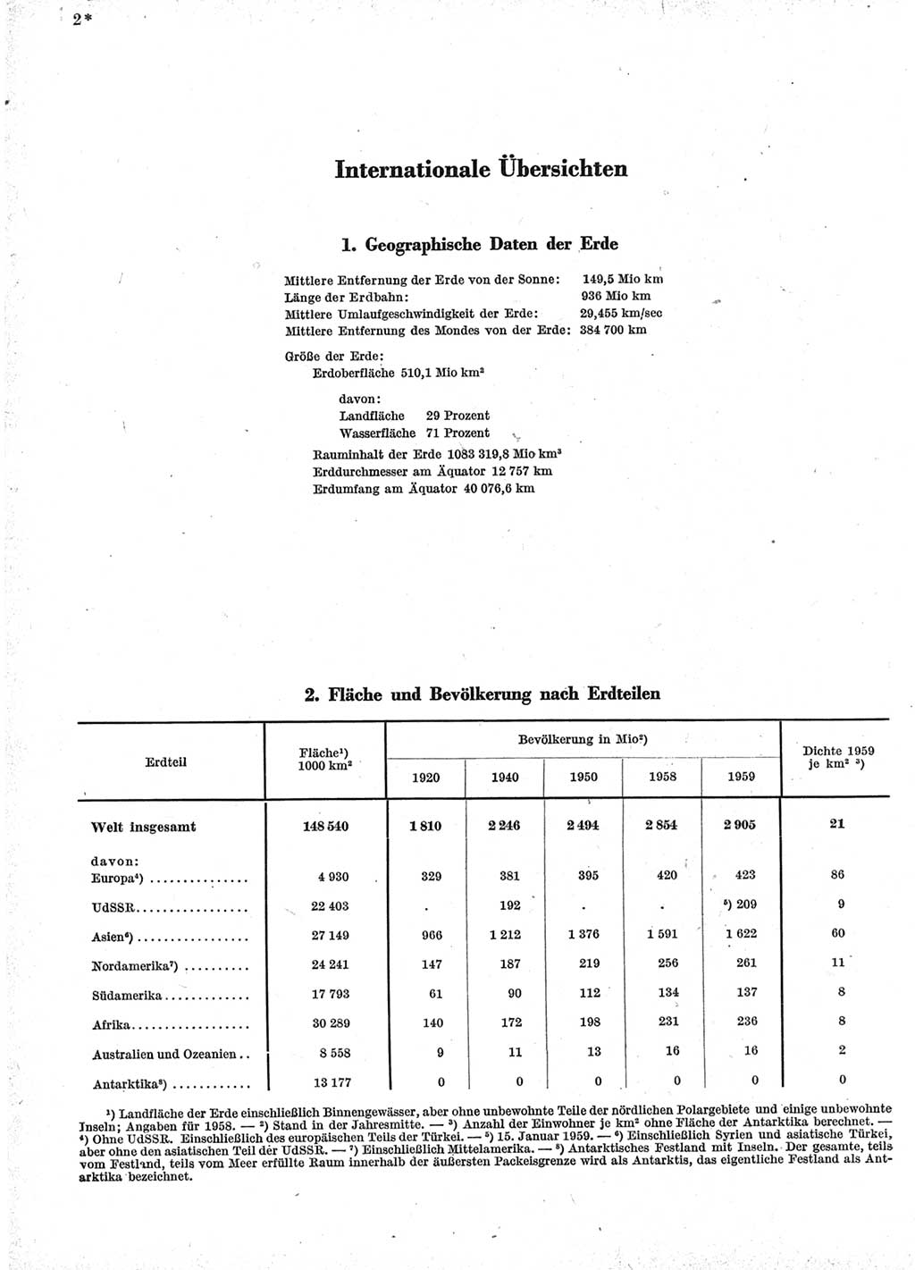 Statistisches Jahrbuch der Deutschen Demokratischen Republik (DDR) 1960-1961, Seite 2 (Stat. Jb. DDR 1960-1961, S. 2)