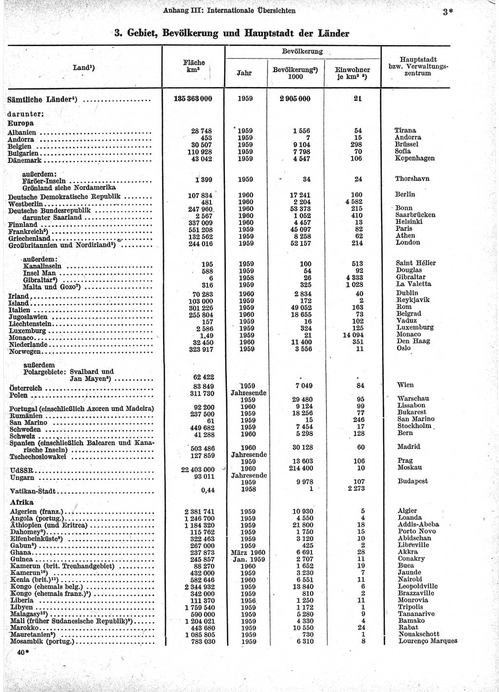Statistisches Jahrbuch der Deutschen Demokratischen Republik (DDR) 1960-1961, Seite 3 (Stat. Jb. DDR 1960-1961, S. 3)
