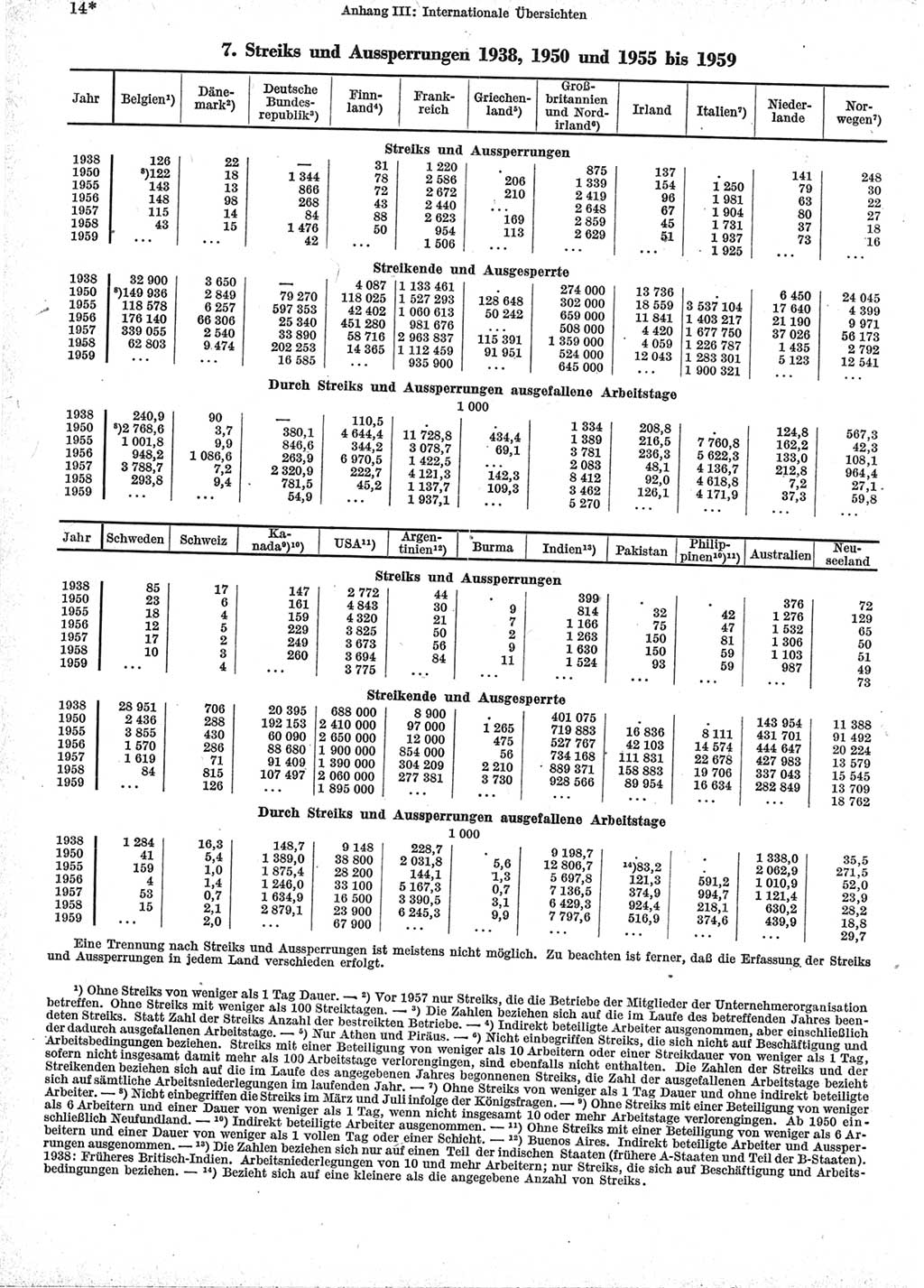 Statistisches Jahrbuch der Deutschen Demokratischen Republik (DDR) 1960-1961, Seite 14 (Stat. Jb. DDR 1960-1961, S. 14)